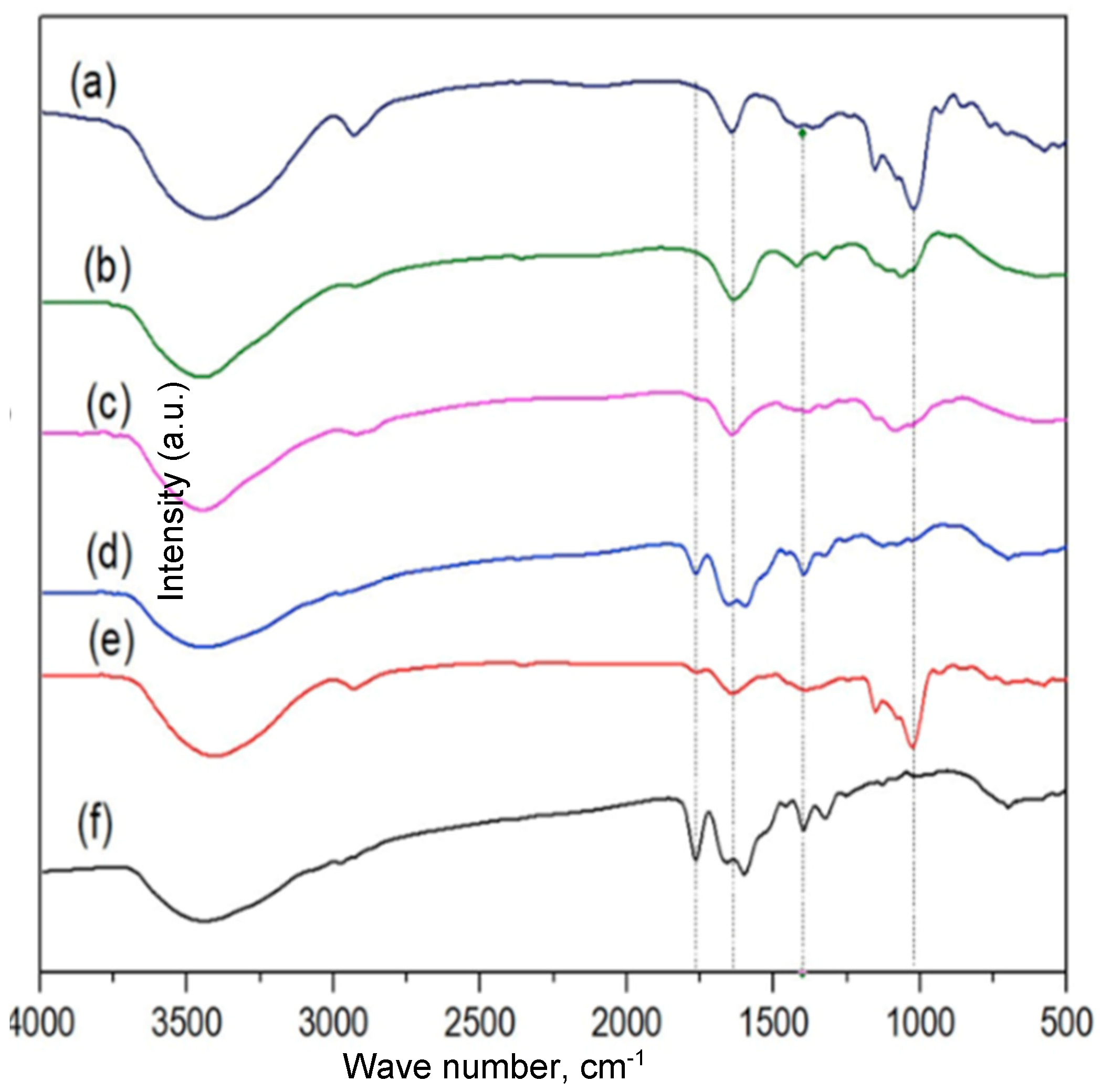 Preprints 192279 g004