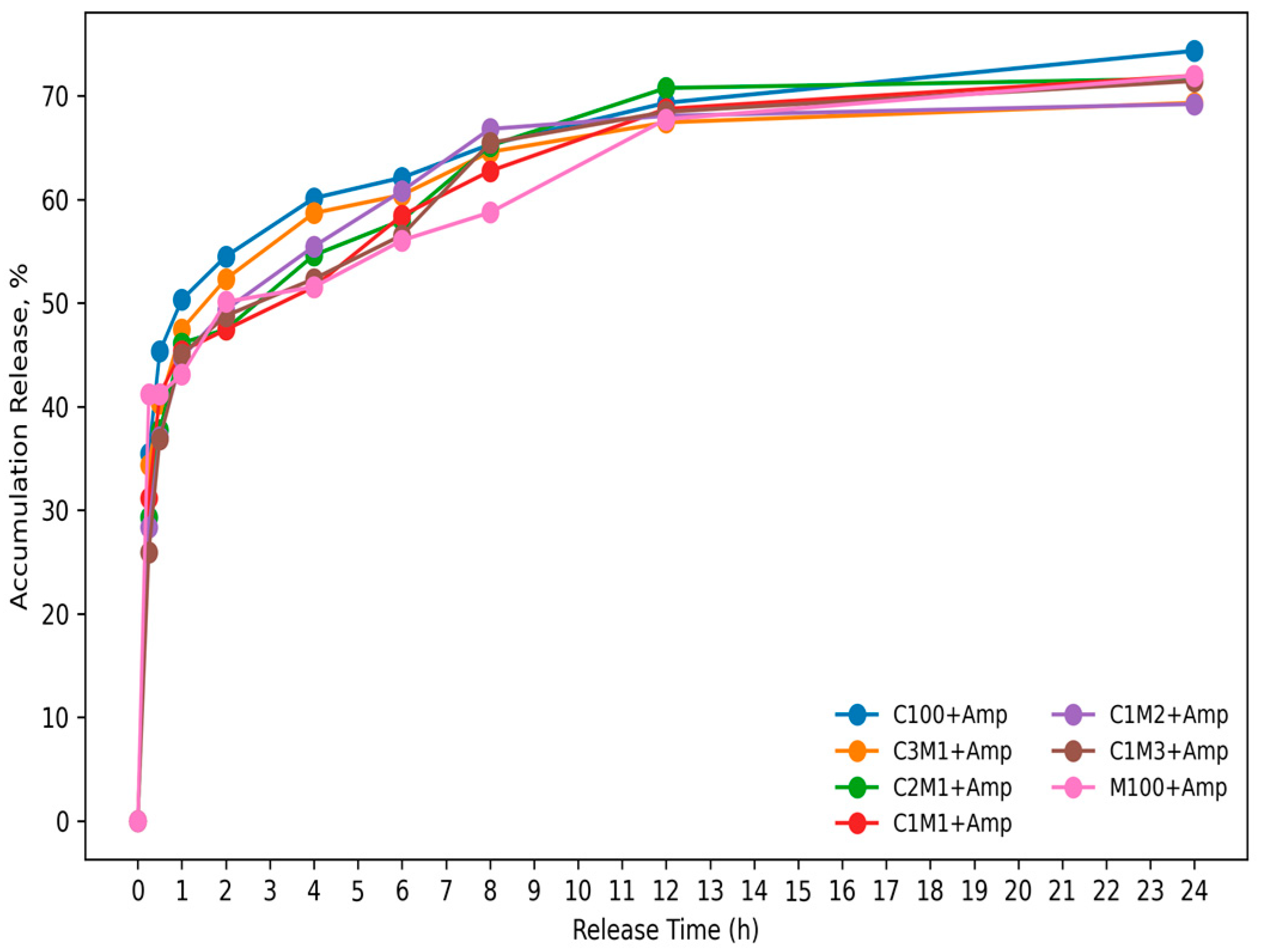 Preprints 192279 g005