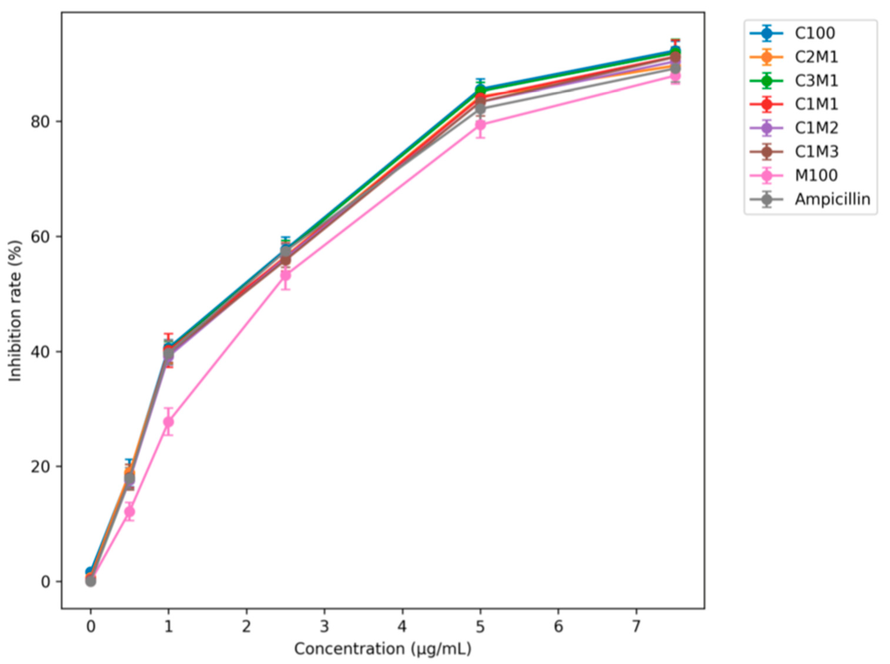 Preprints 192279 g006