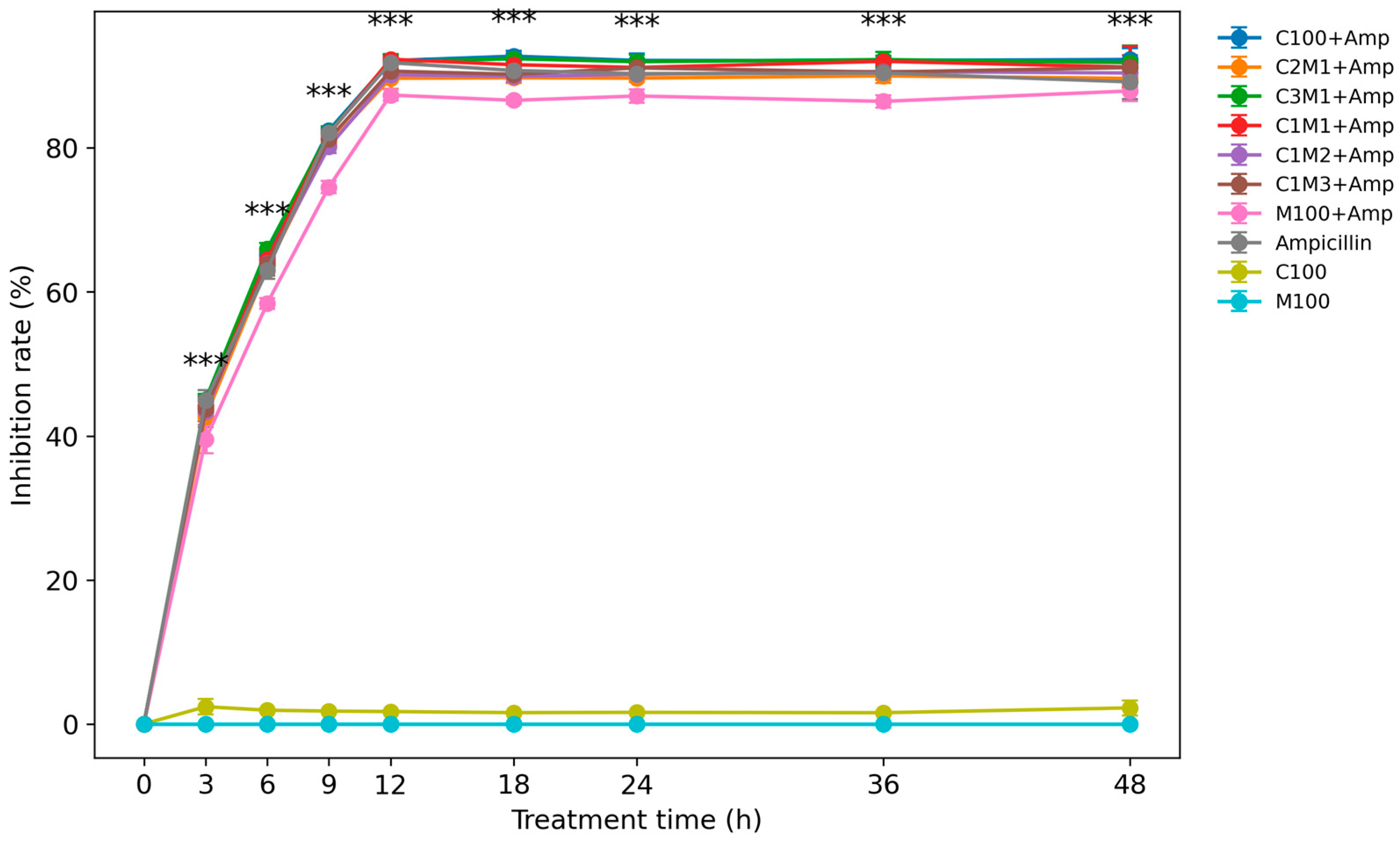 Preprints 192279 g007