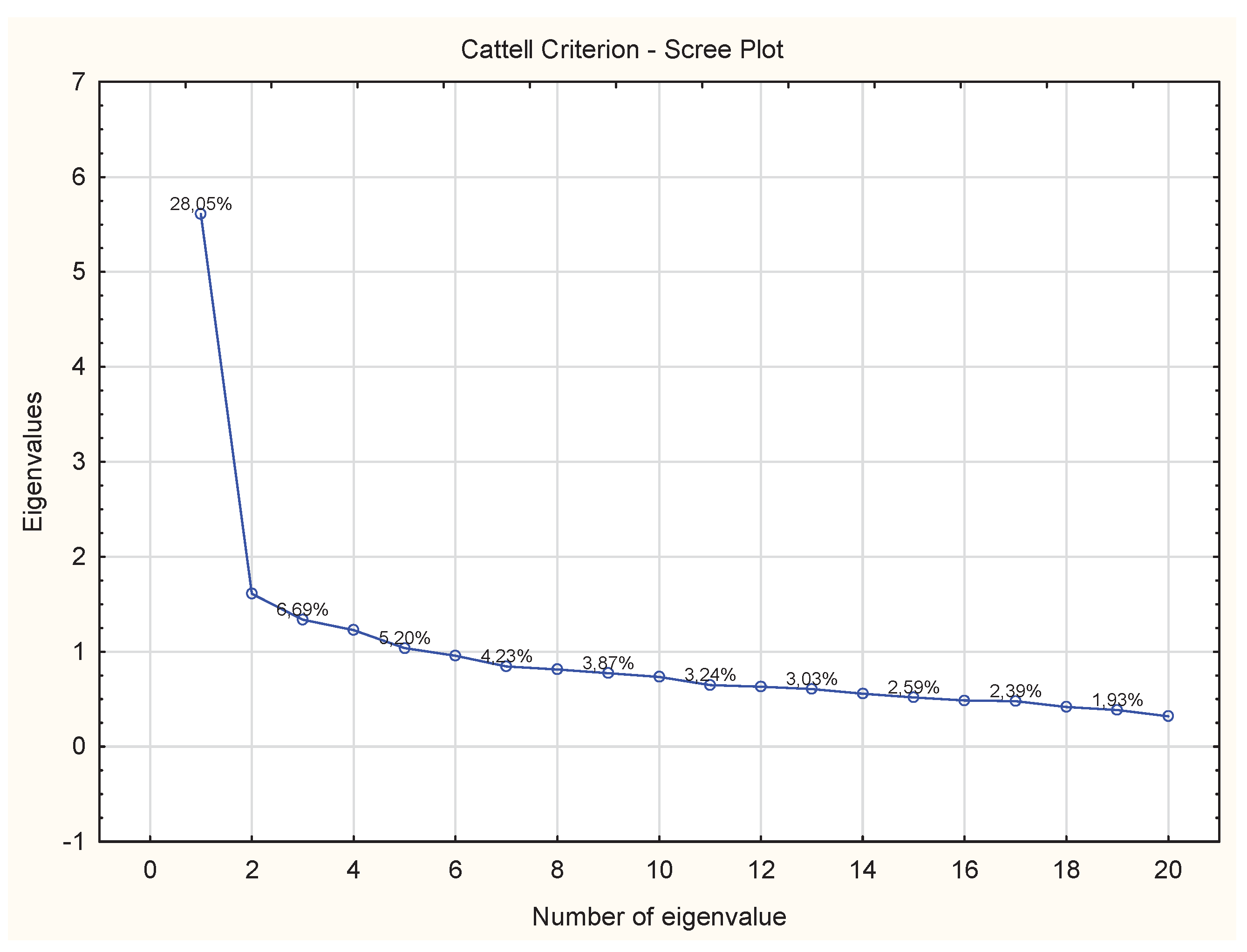 Preprints 208981 g001