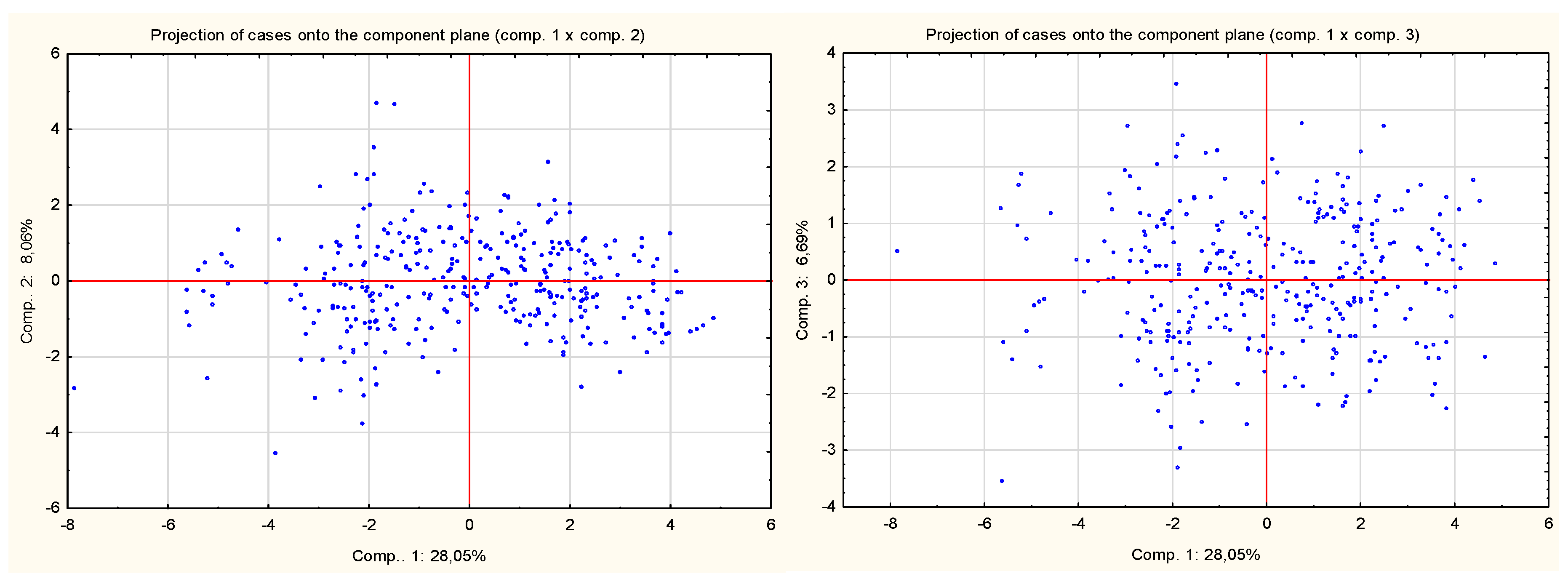 Preprints 208981 g002