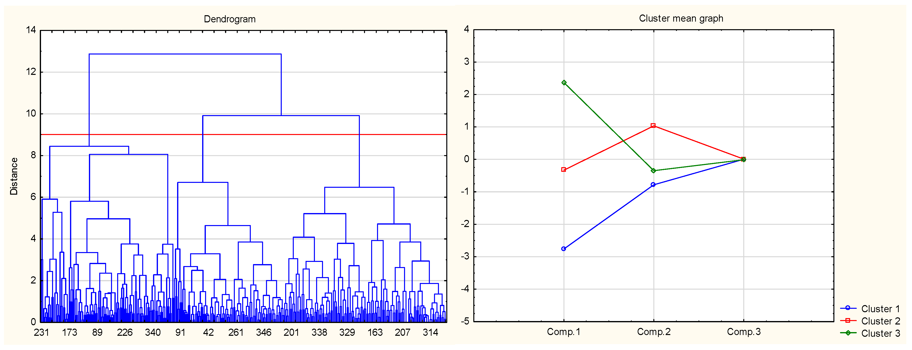 Preprints 208981 g003