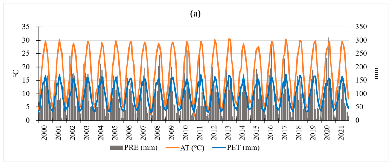 Preprints 229295 g003a Preprints 229295 g003a