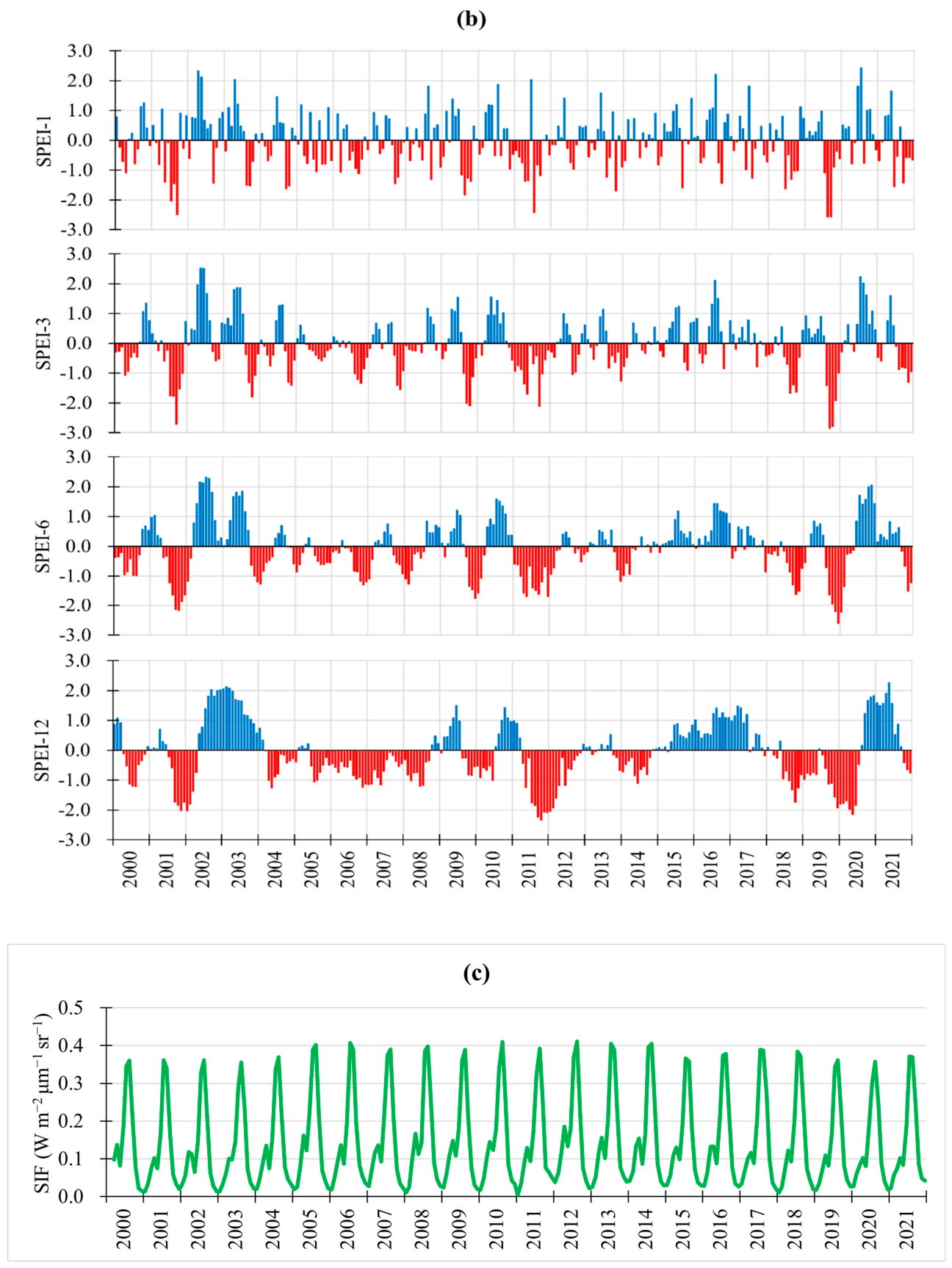 Preprints 229295 g003b