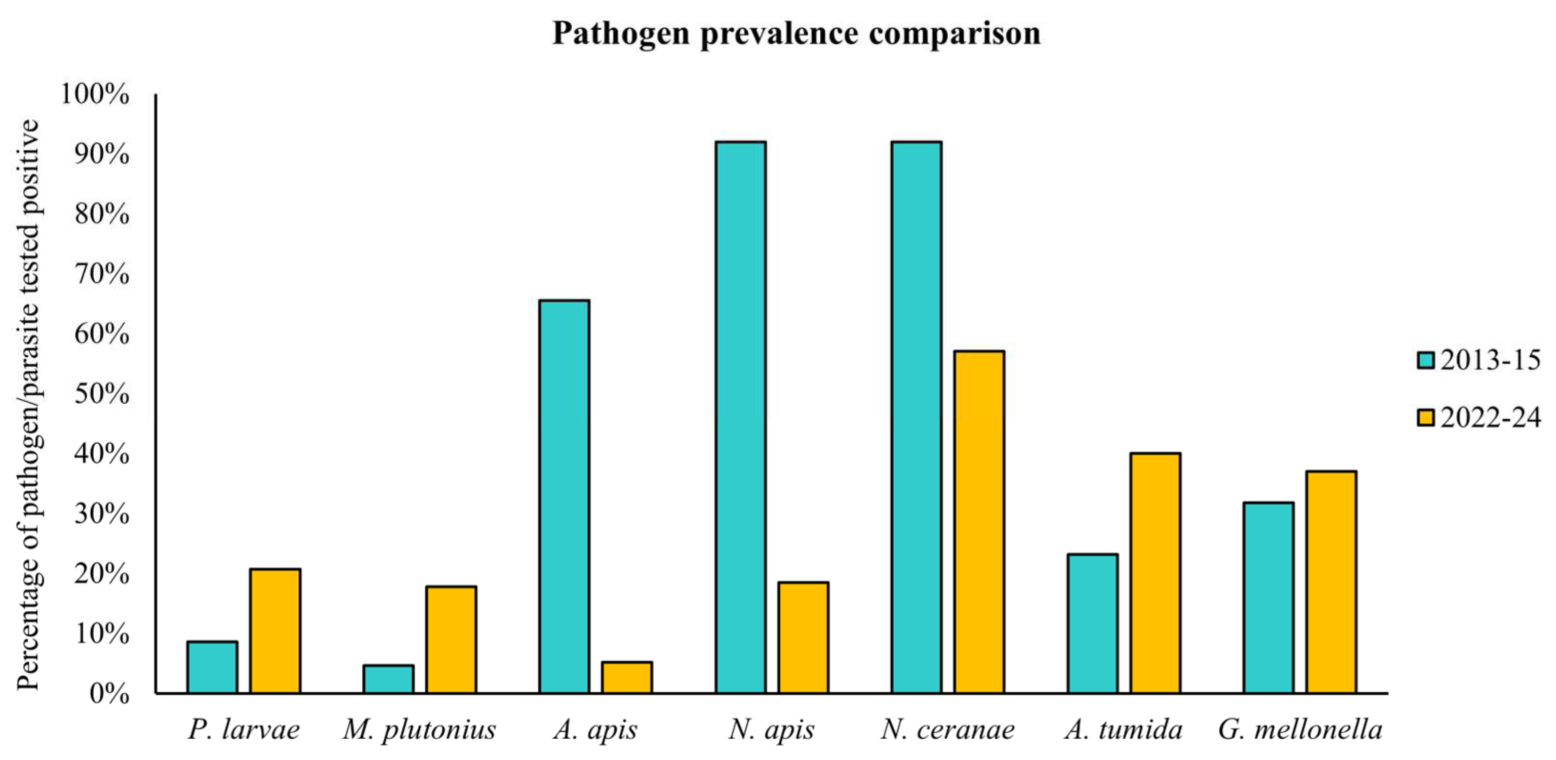 Preprints 160049 g002