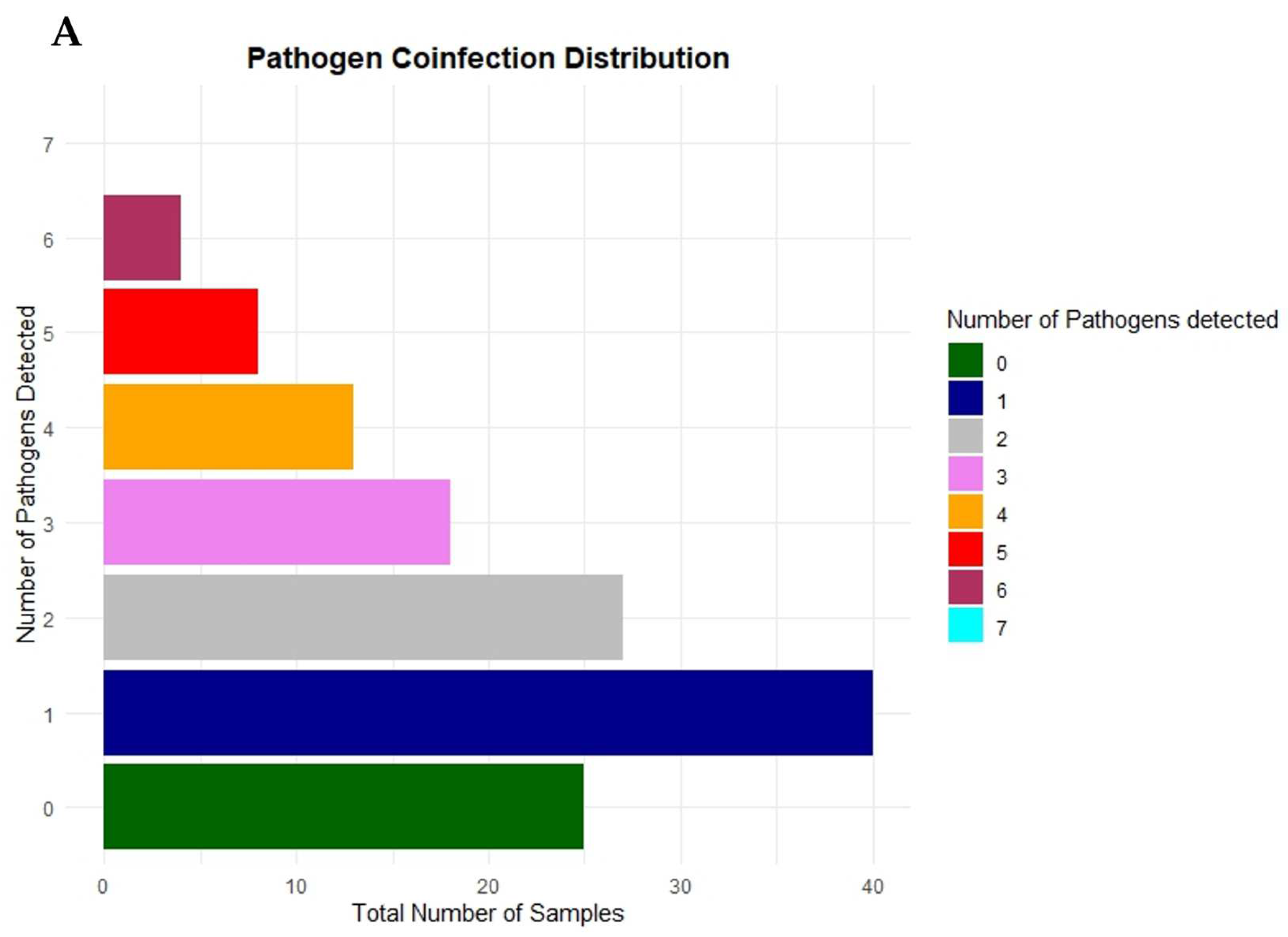 Preprints 160049 g003