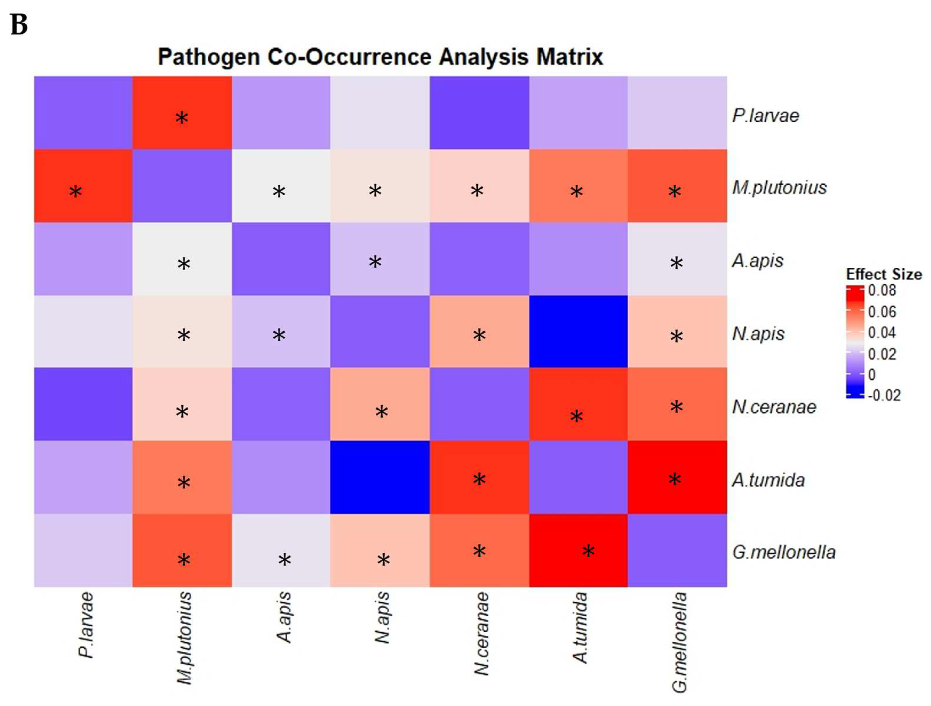 Preprints 160049 g004
