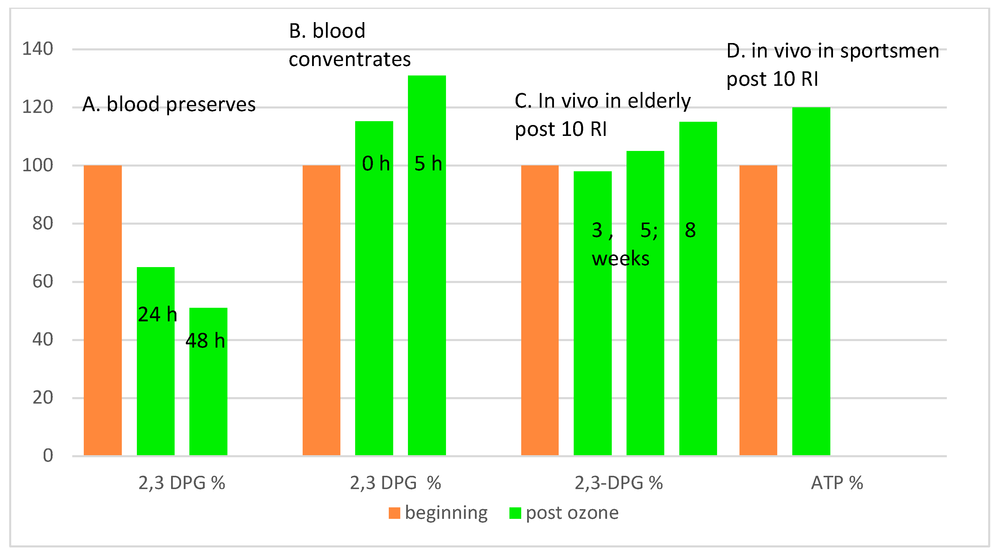 Preprints 195057 g006