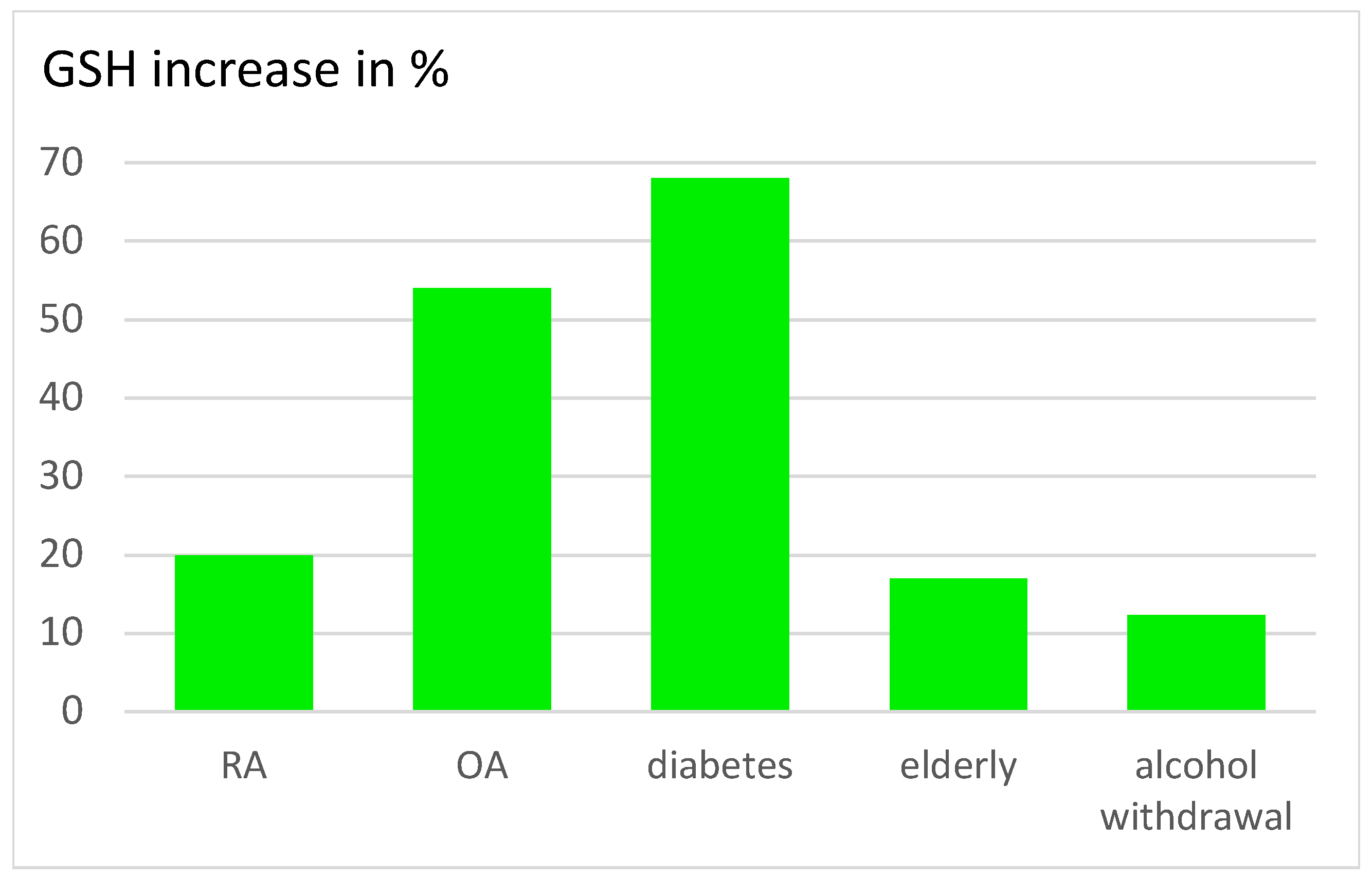 Preprints 195057 g009