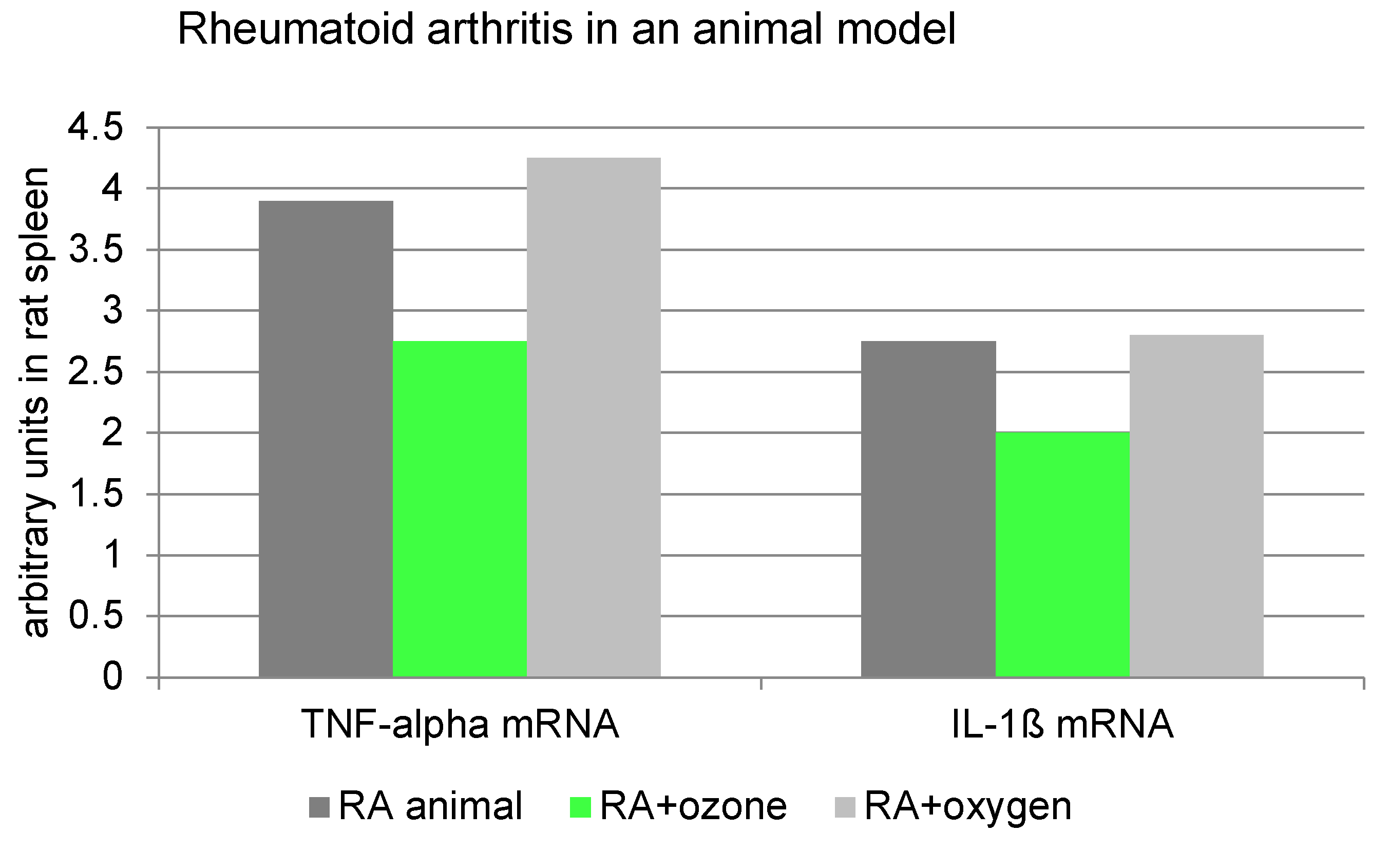 Preprints 195057 g010