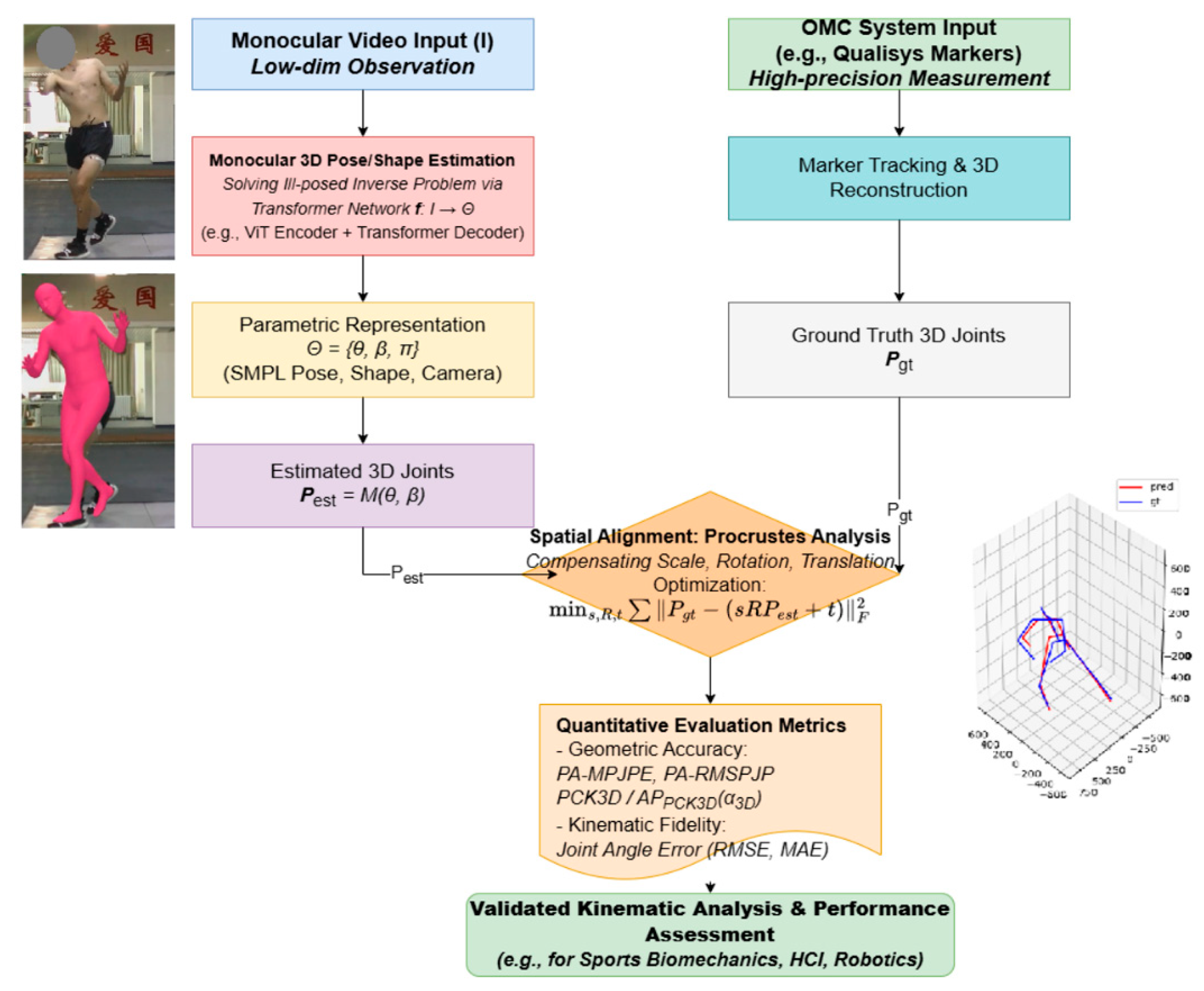 Preprints 190398 g001