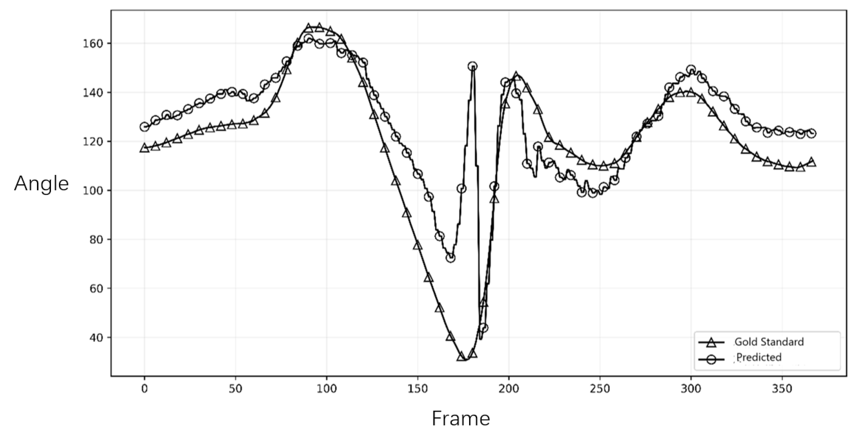 Preprints 190398 g002