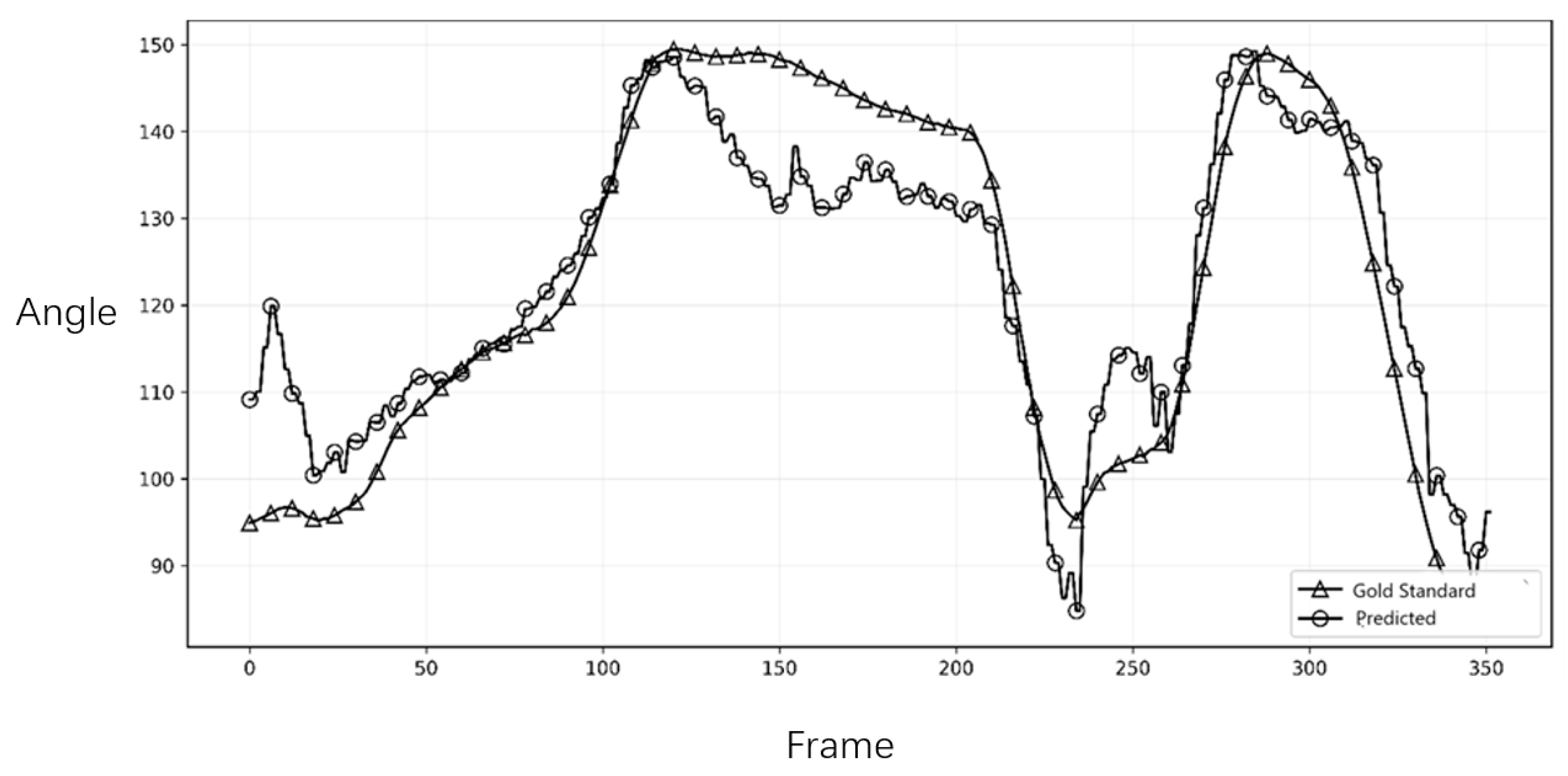 Preprints 190398 g003