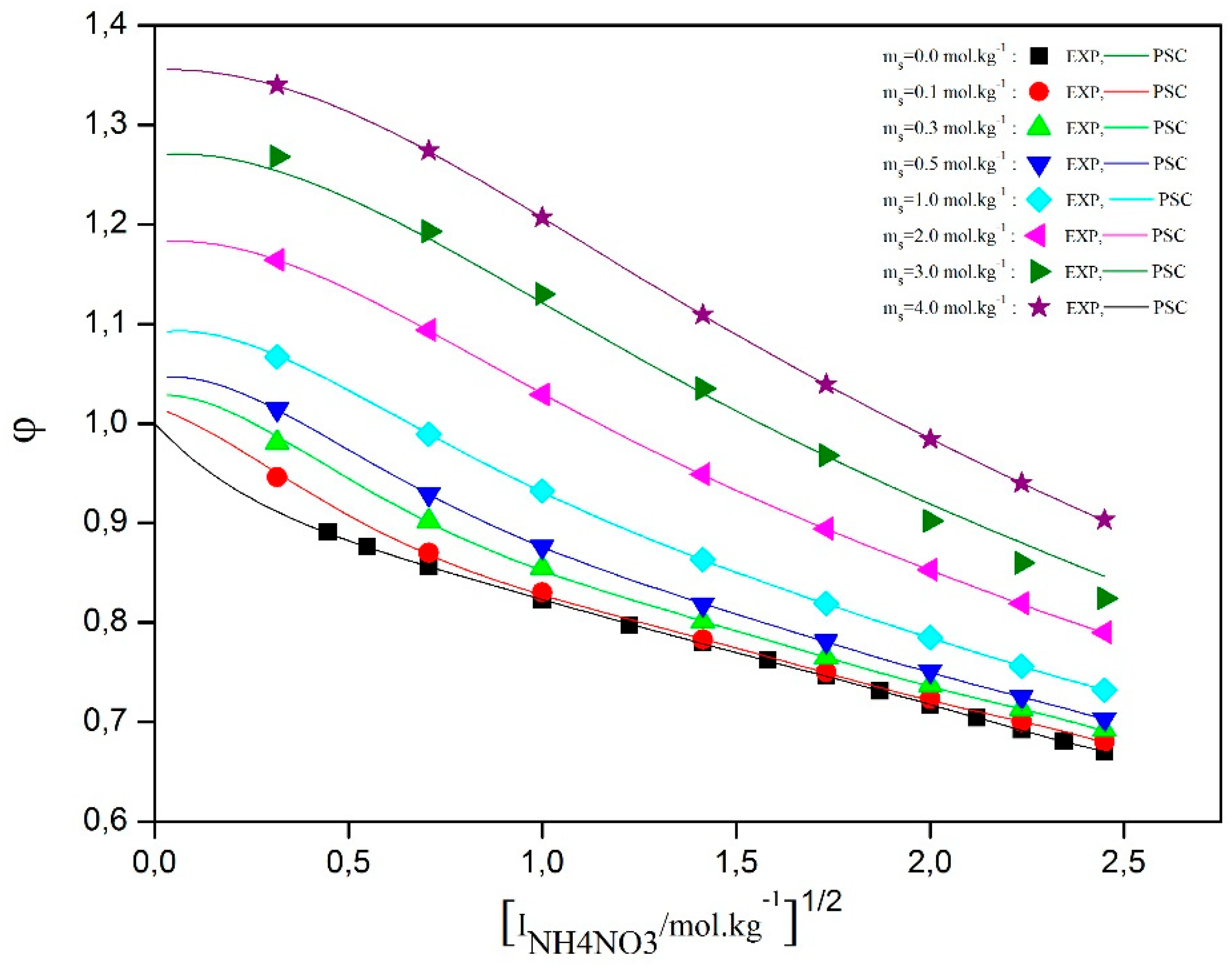 Preprints 173921 g003
