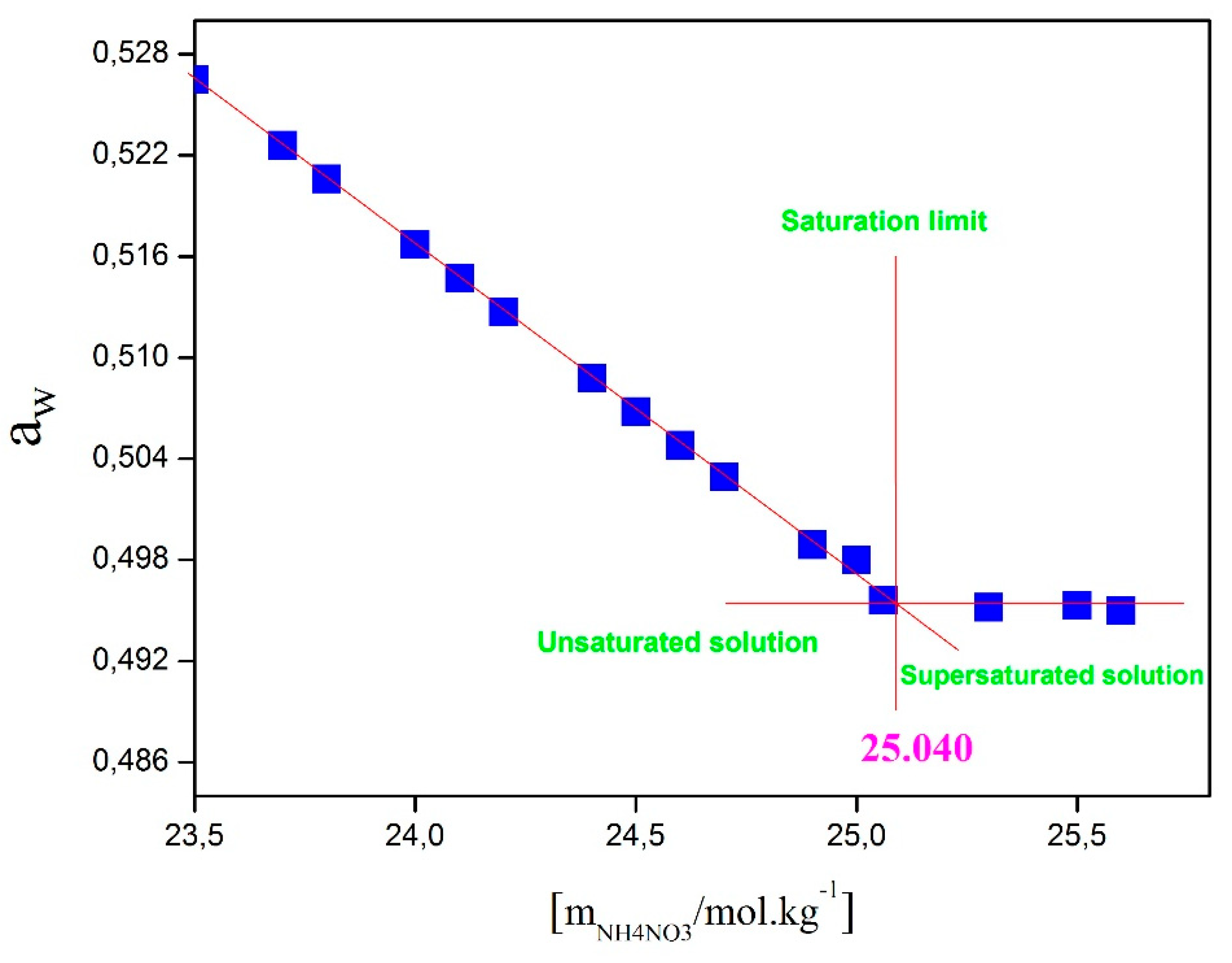 Preprints 173921 g011