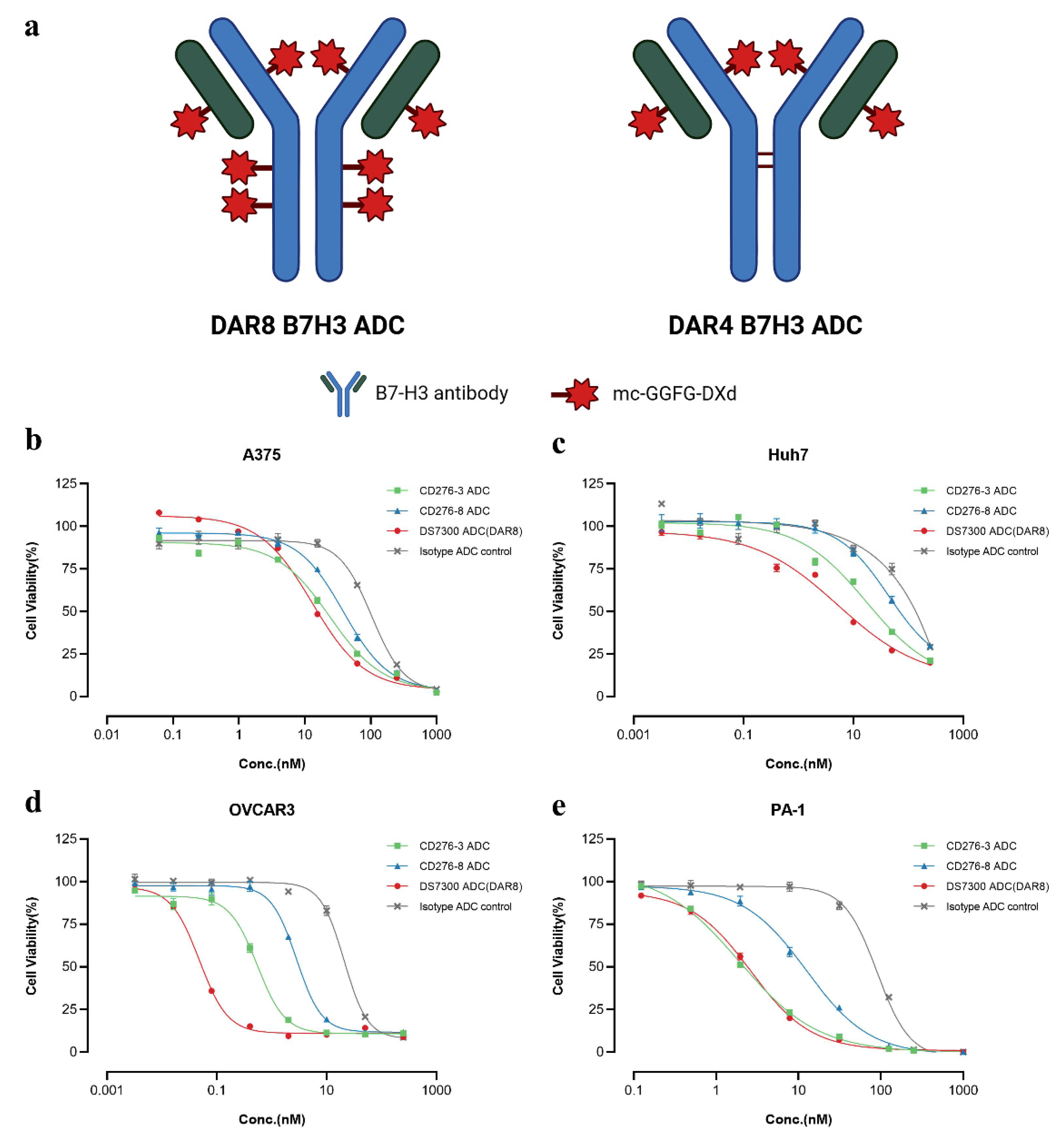Preprints 198027 g003