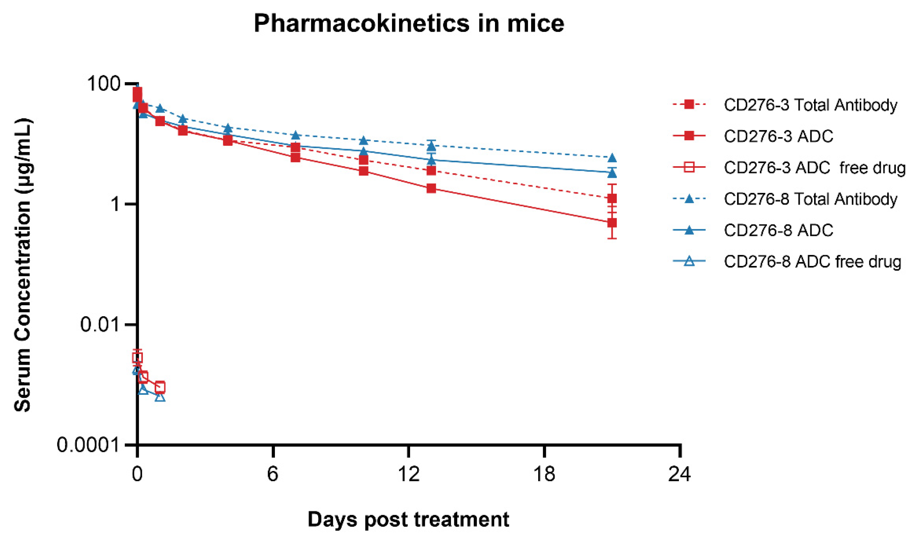 Preprints 198027 g004