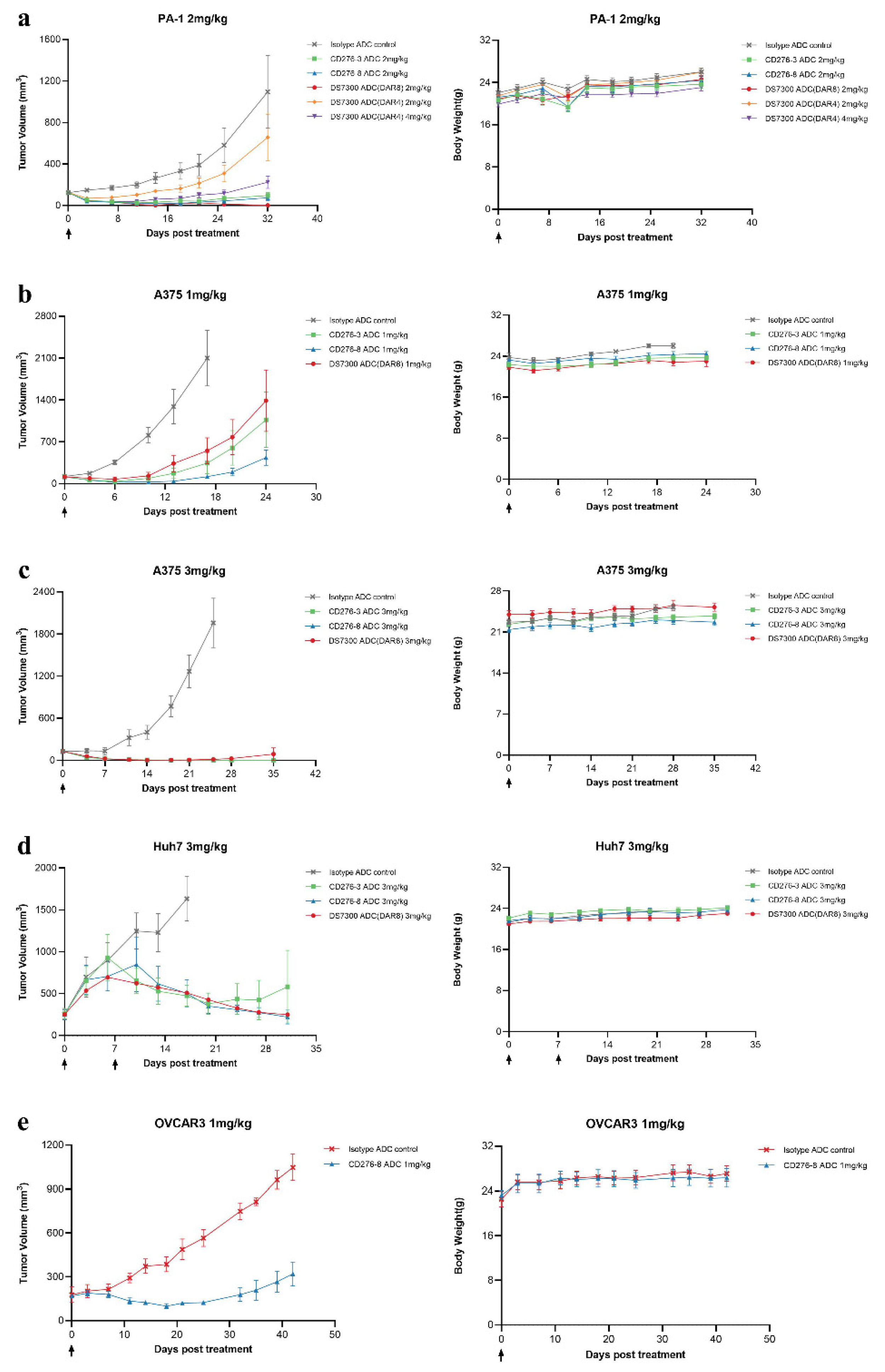 Preprints 198027 g005
