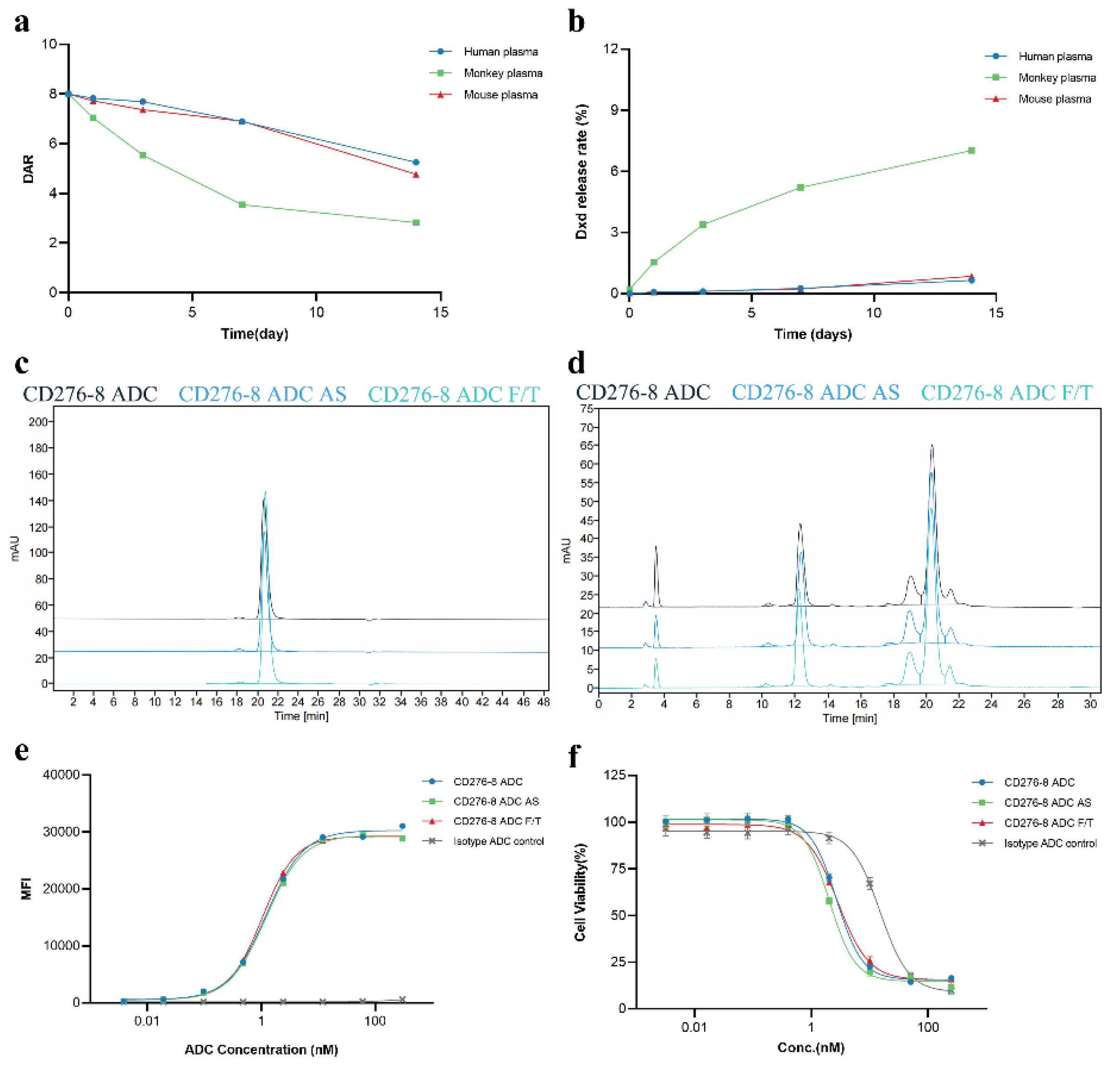 Preprints 198027 g006