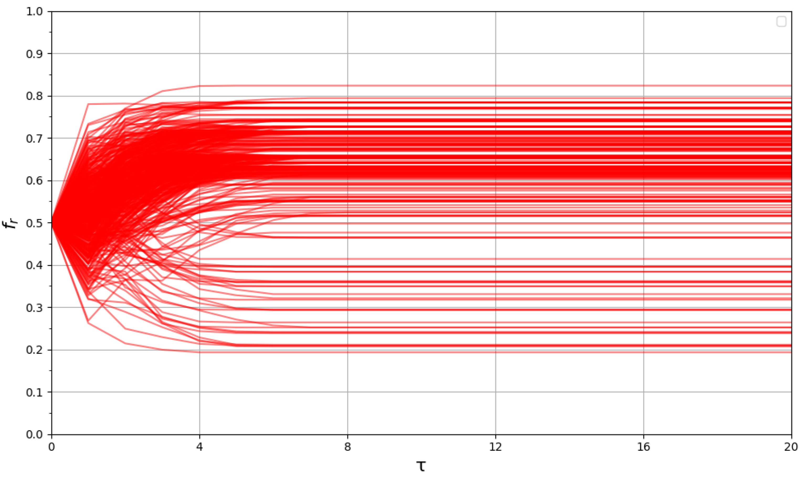 Preprints 185445 g001