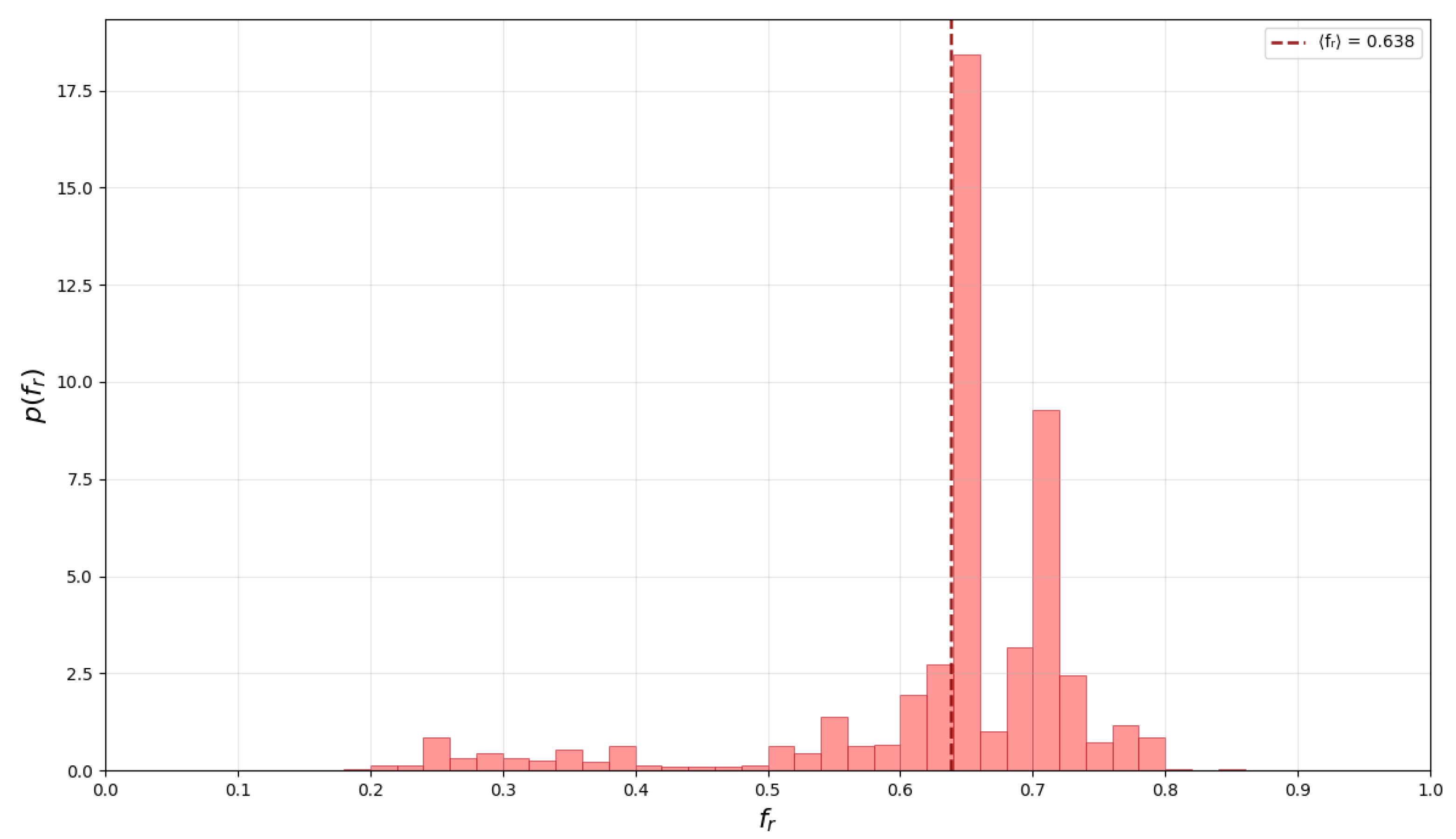 Preprints 185445 g002