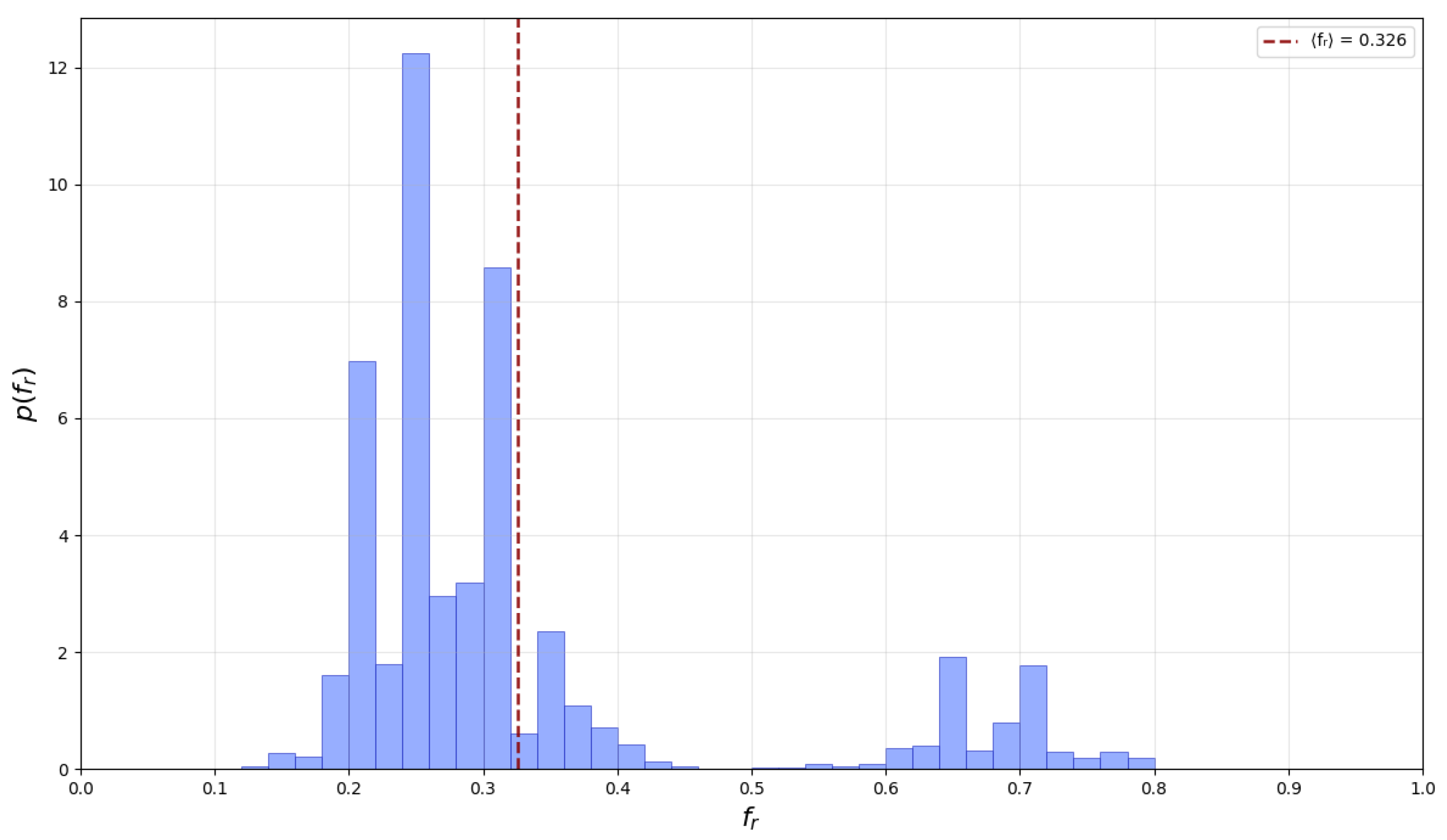 Preprints 185445 g003