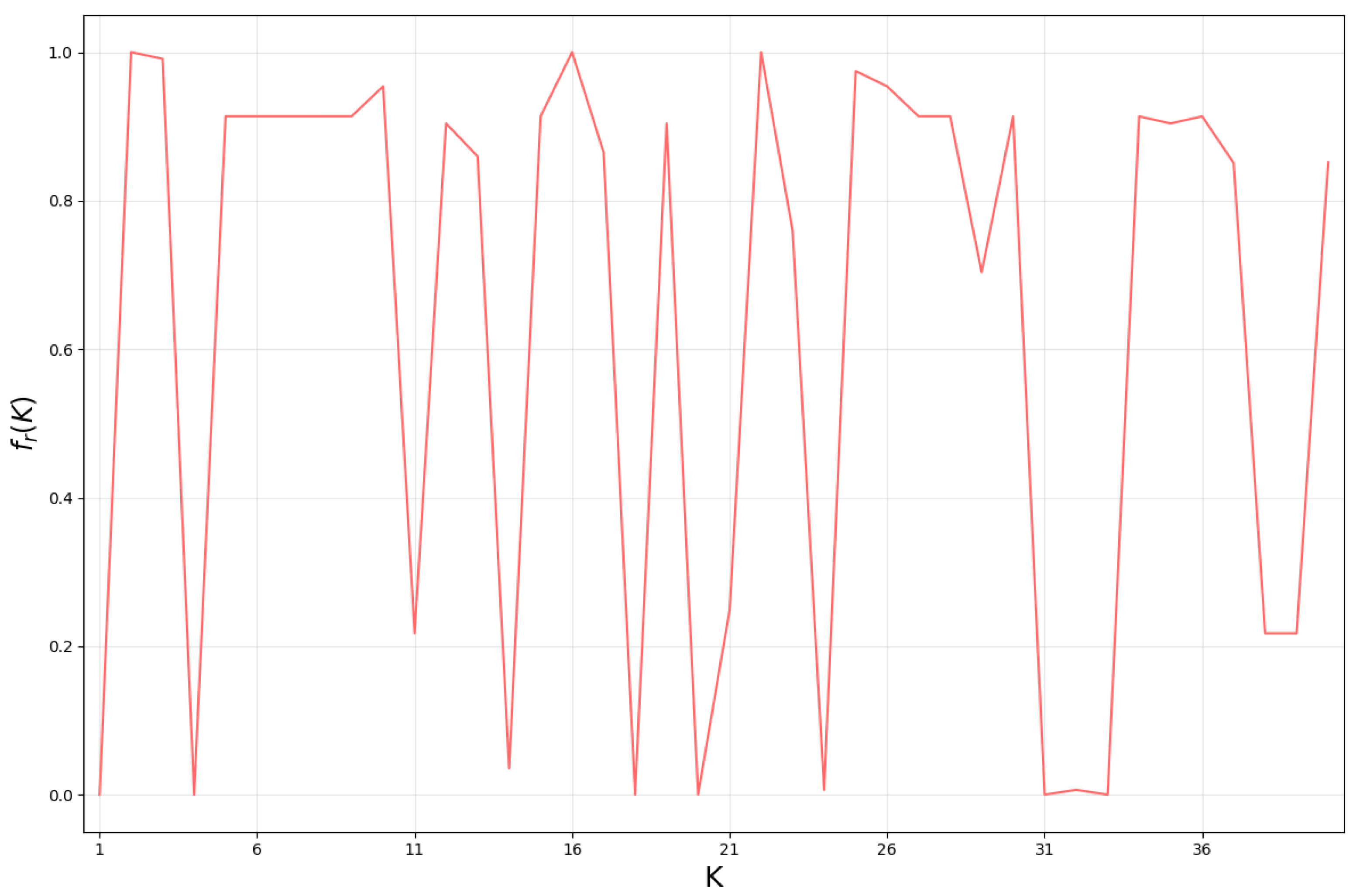 Preprints 185445 g004