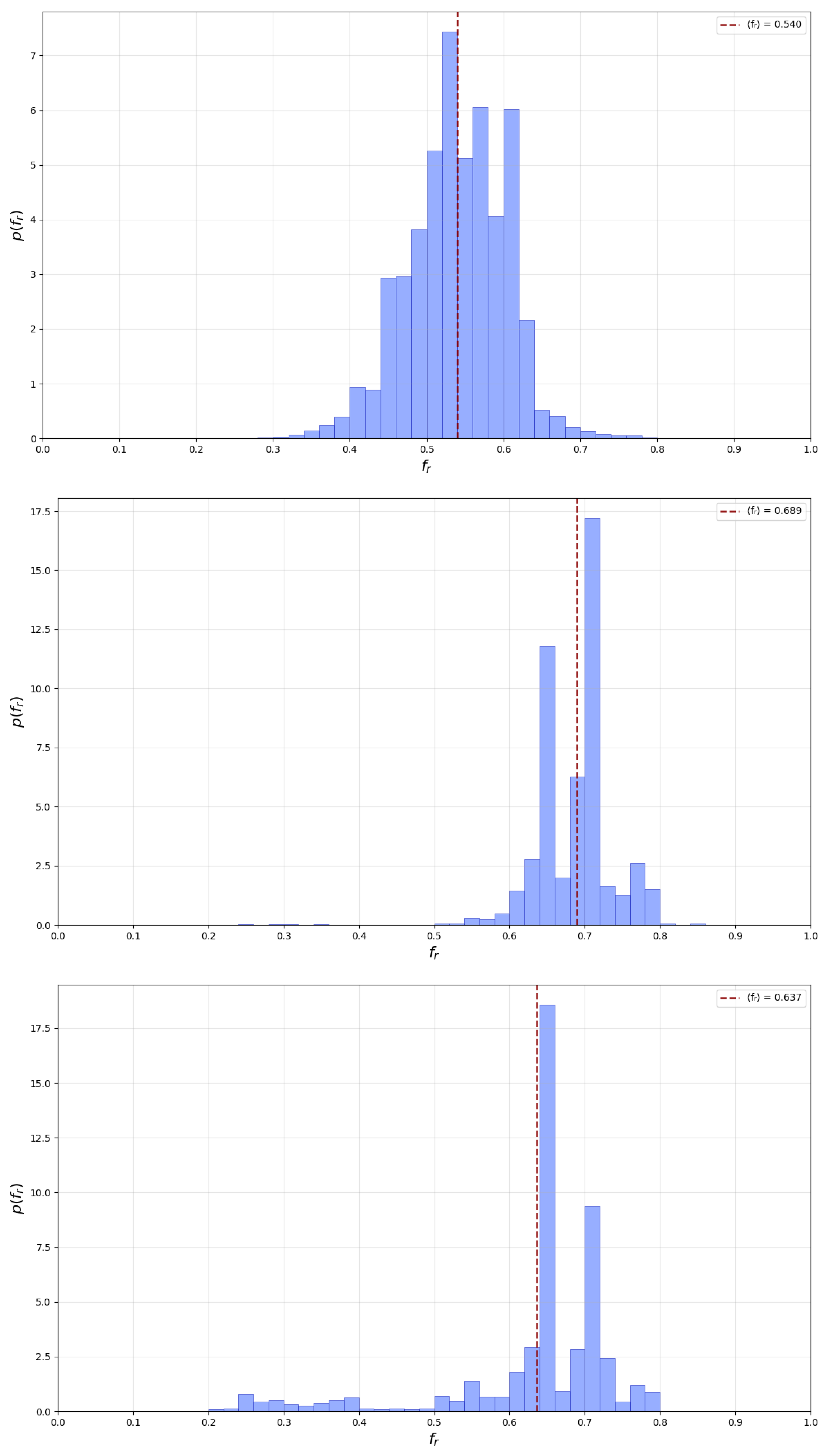 Preprints 185445 g006