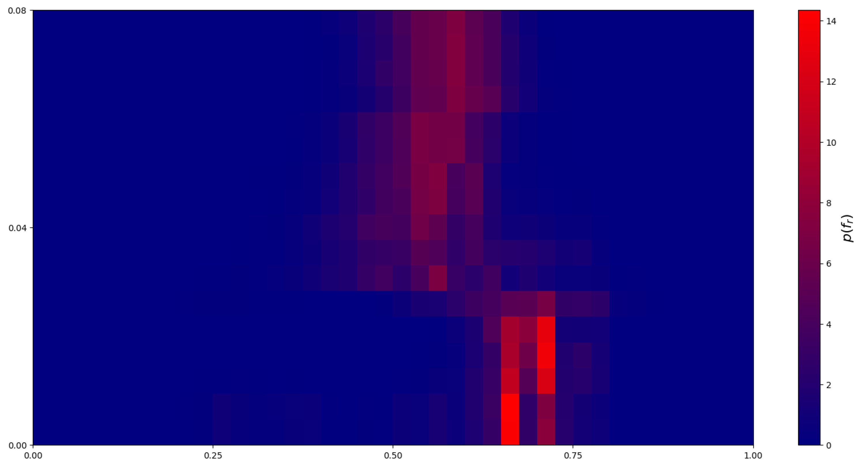 Preprints 185445 g007