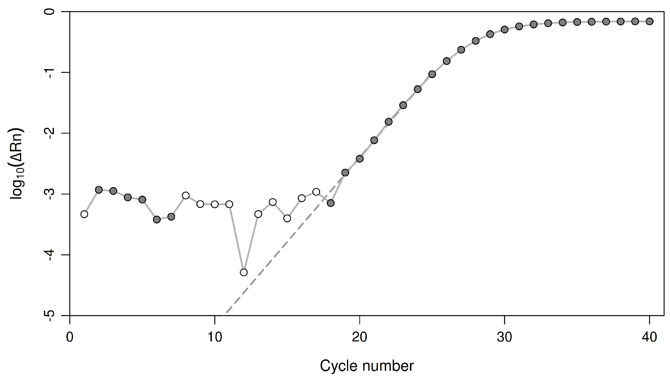 Preprints 143700 g001