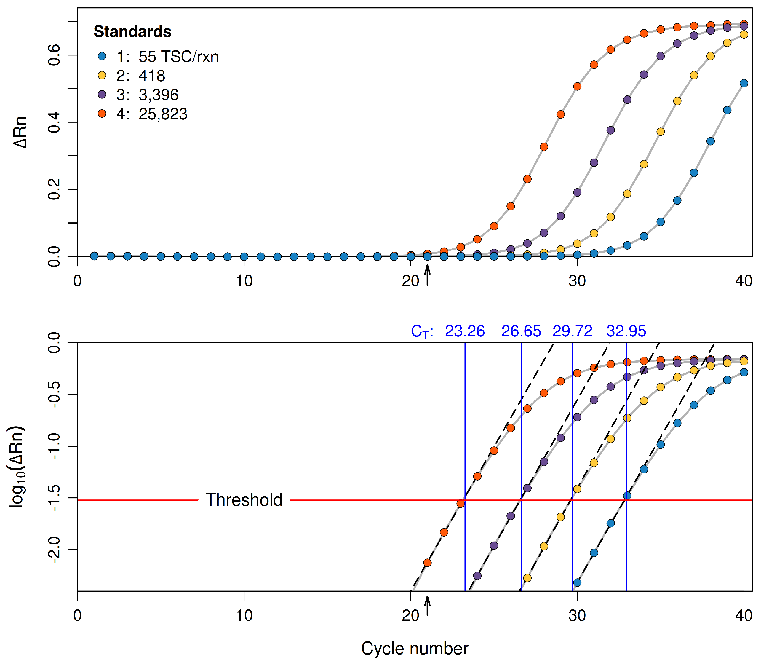 Preprints 143700 g002