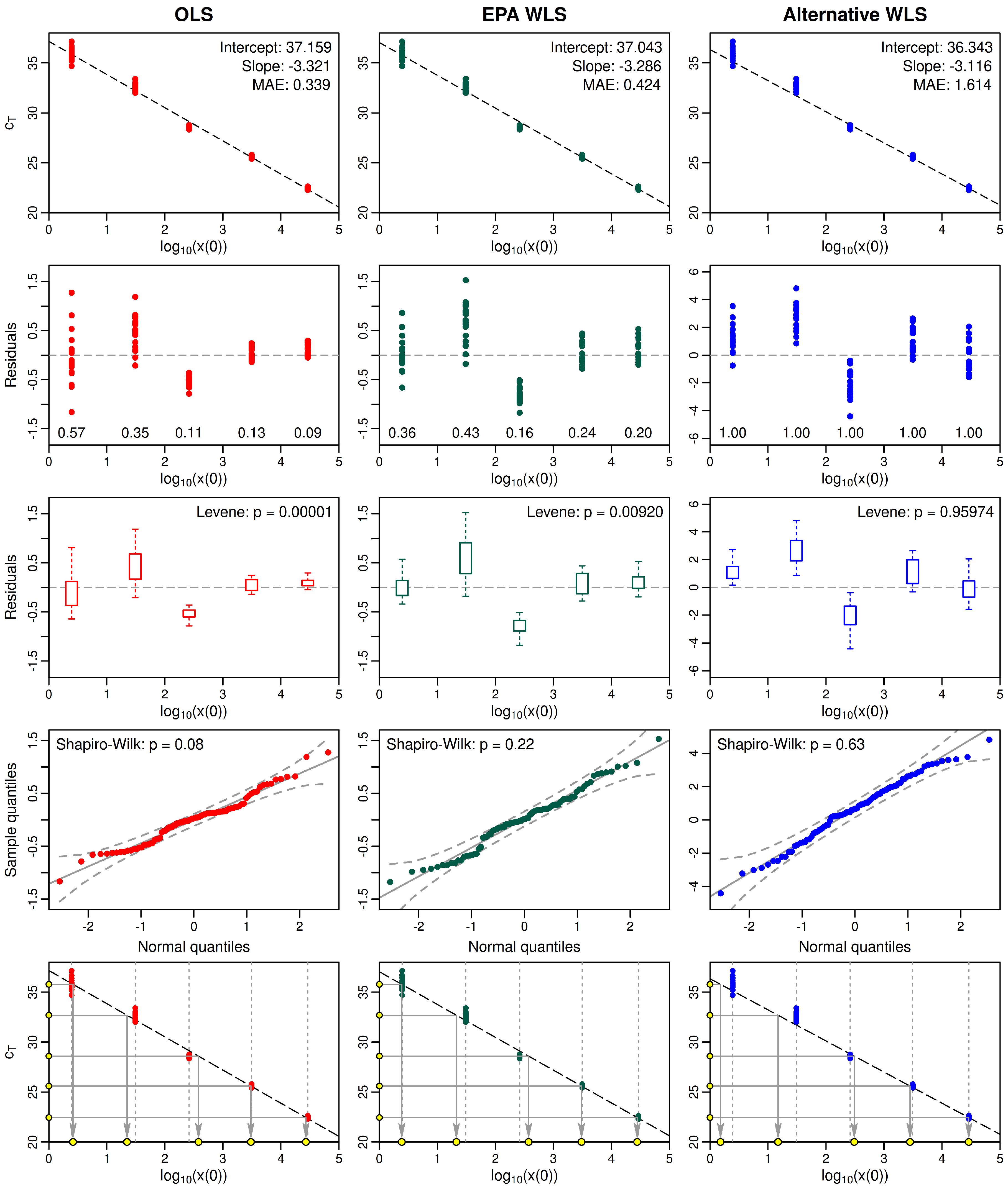 Preprints 143700 g005
