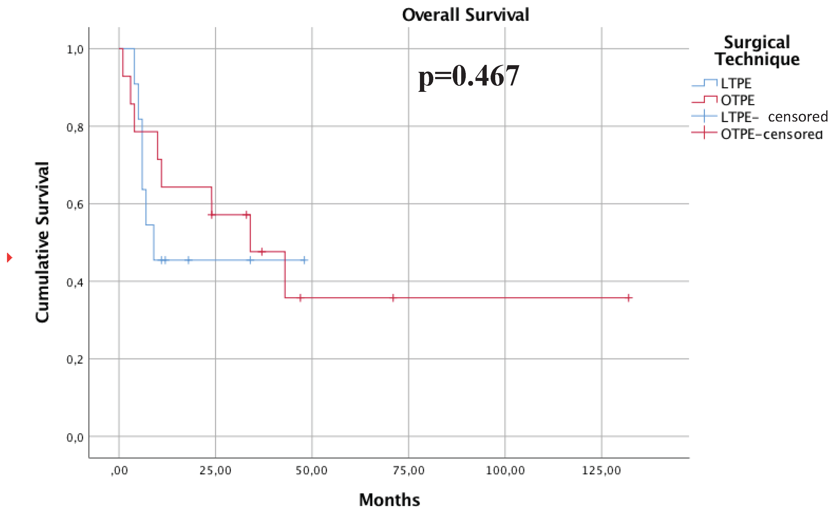 Preprints 100620 g001