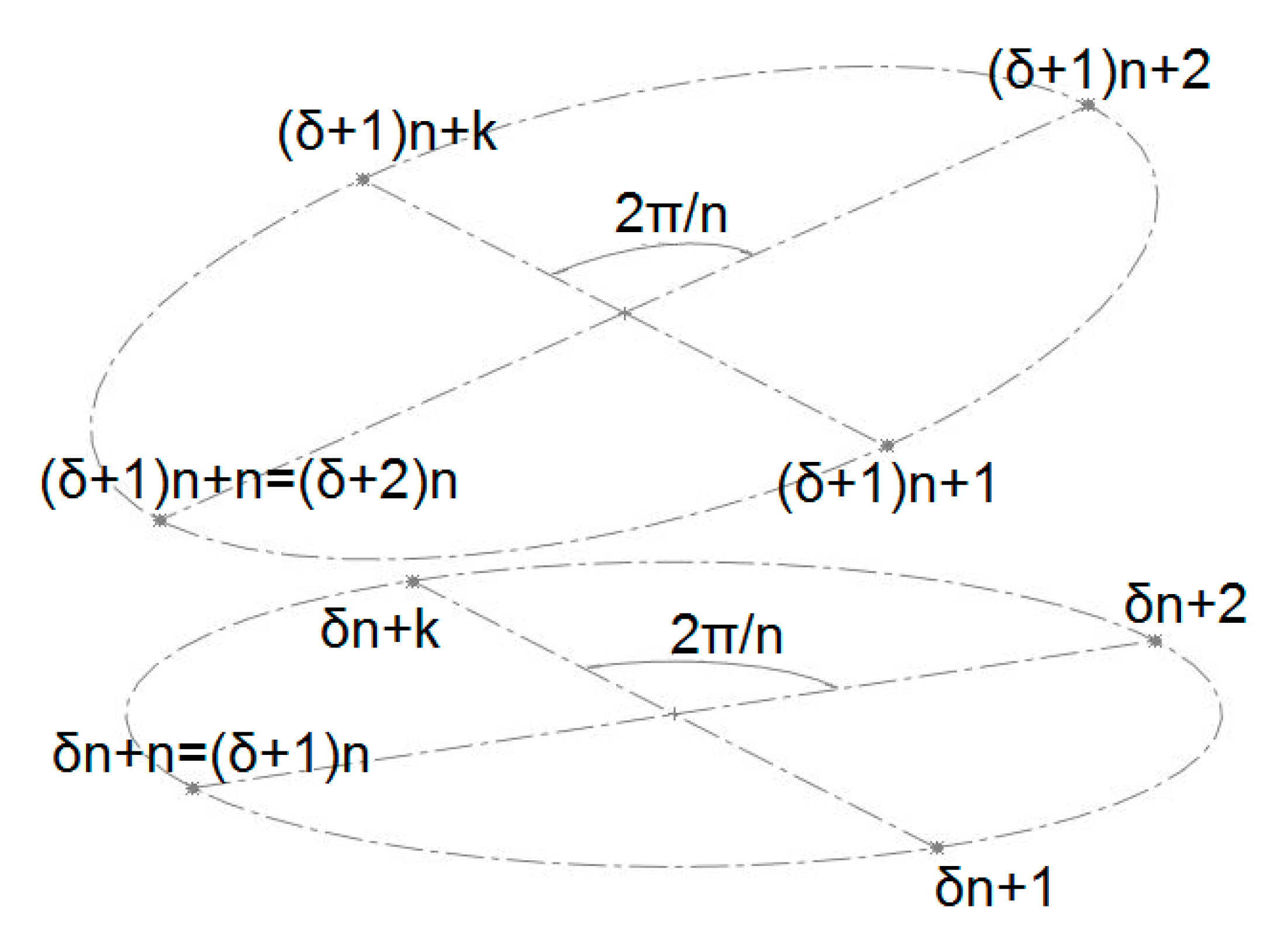 Preprints 147174 g011