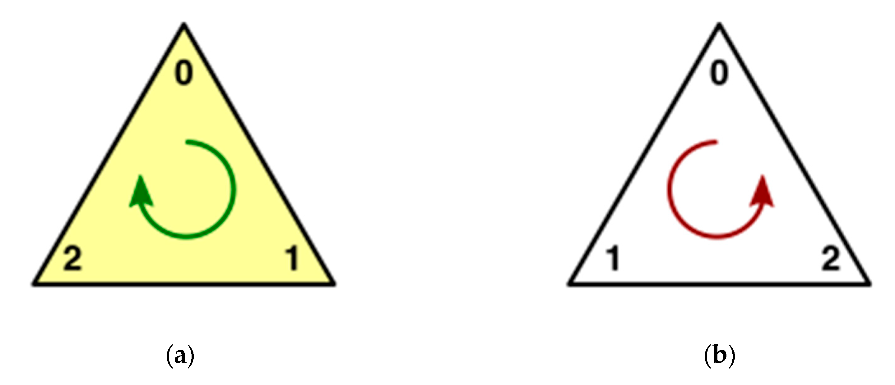 Preprints 147174 g014