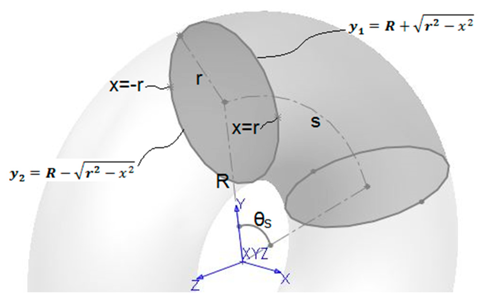 Preprints 147174 g021