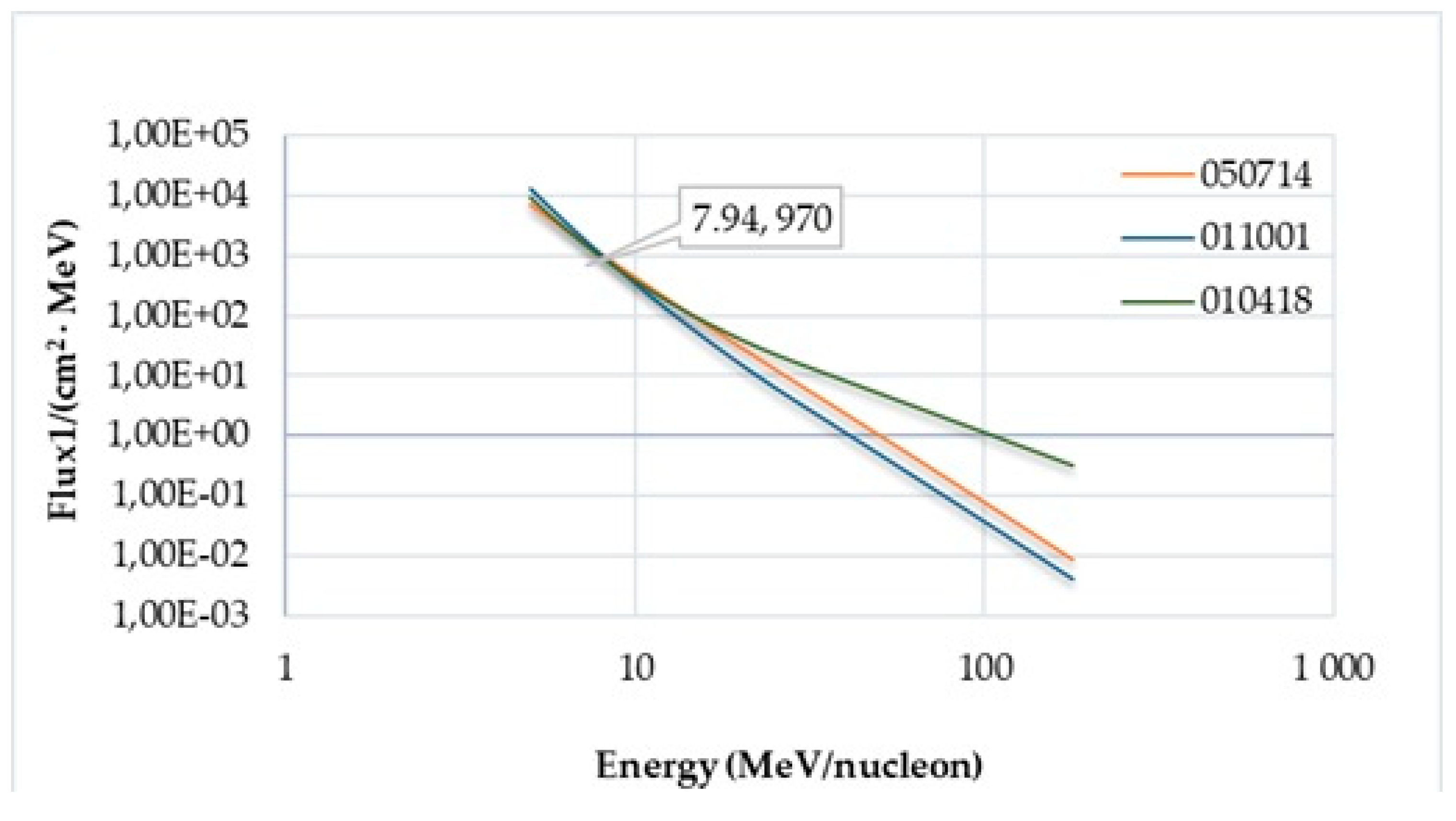 Preprints 191531 g004