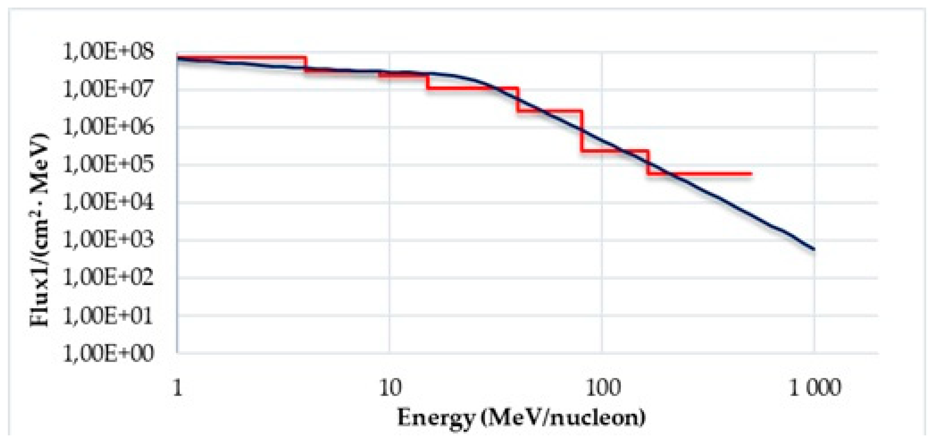 Preprints 191531 g005