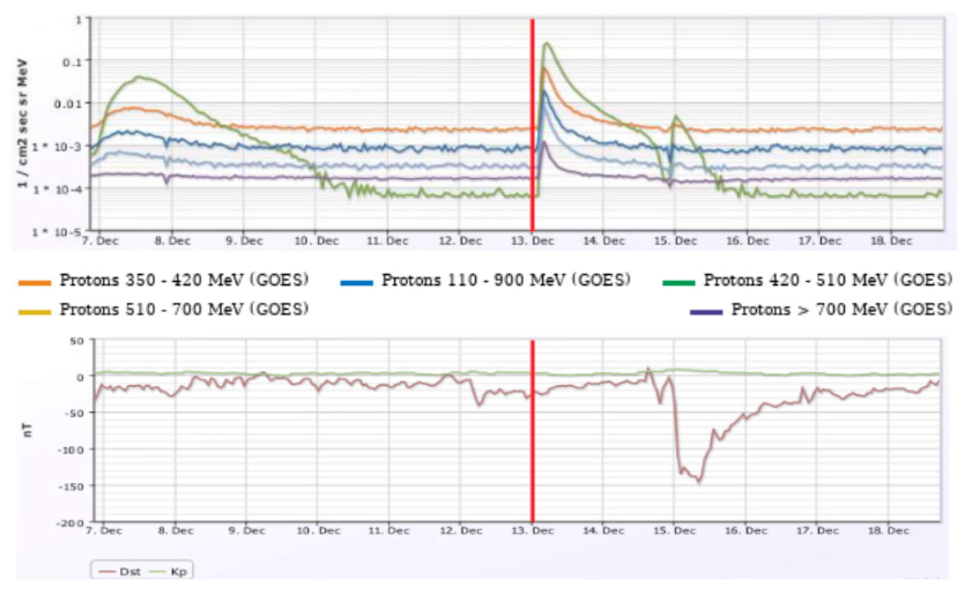 Preprints 191531 g006