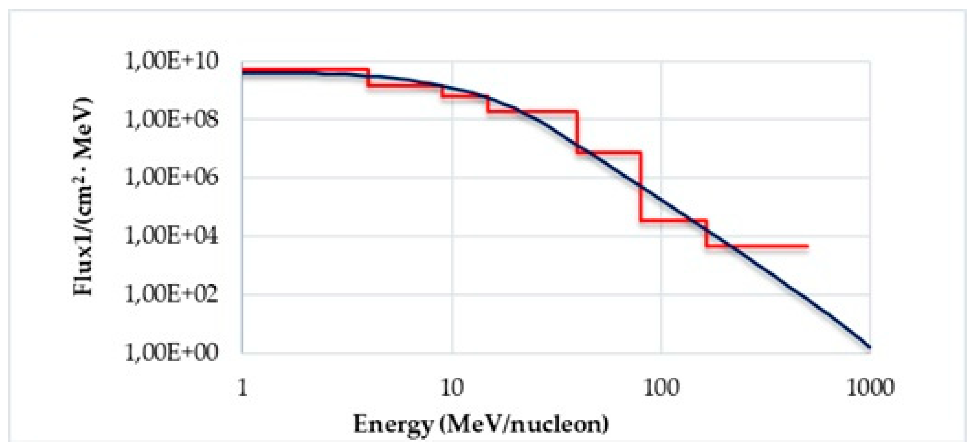Preprints 191531 g007
