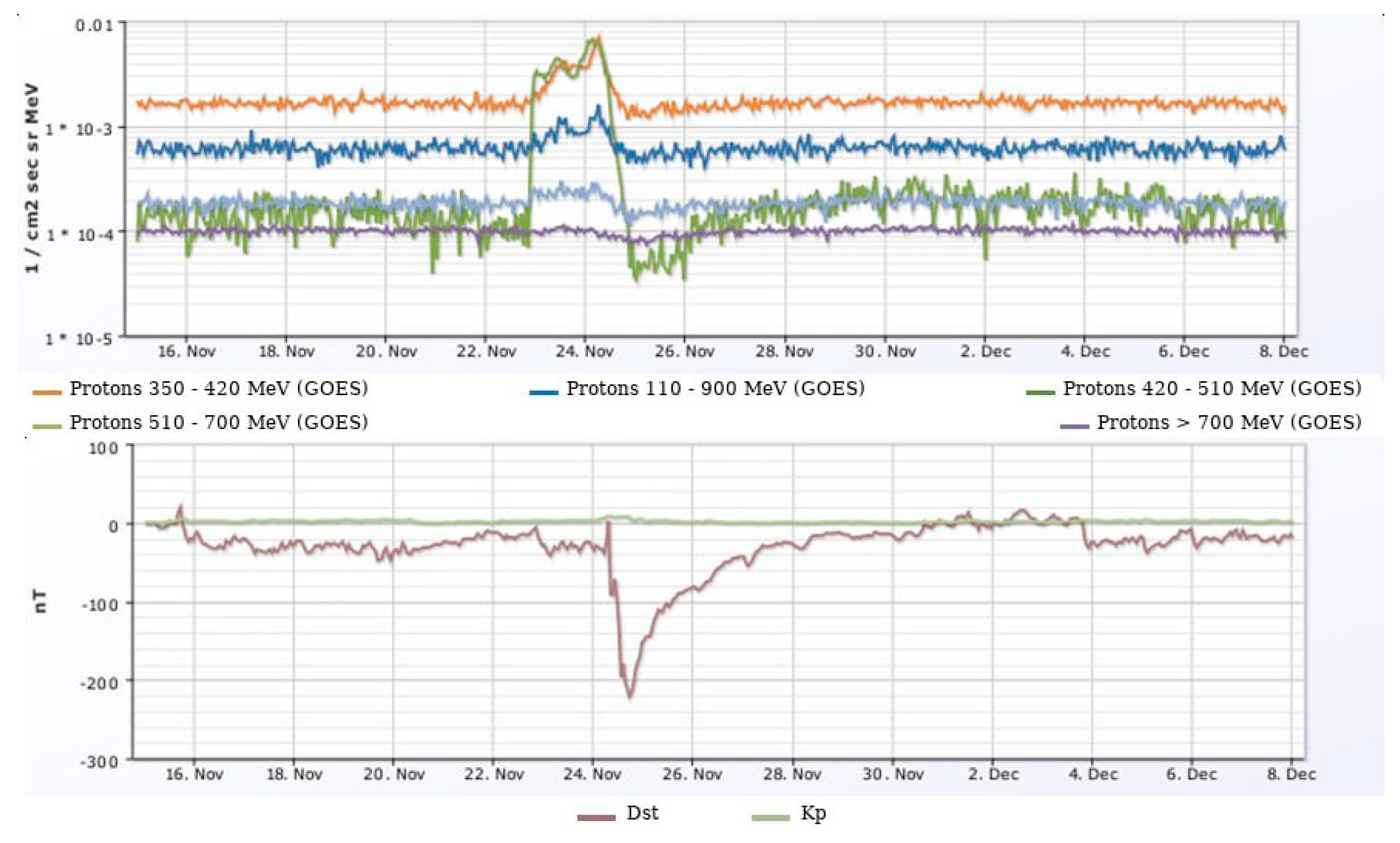 Preprints 191531 g008