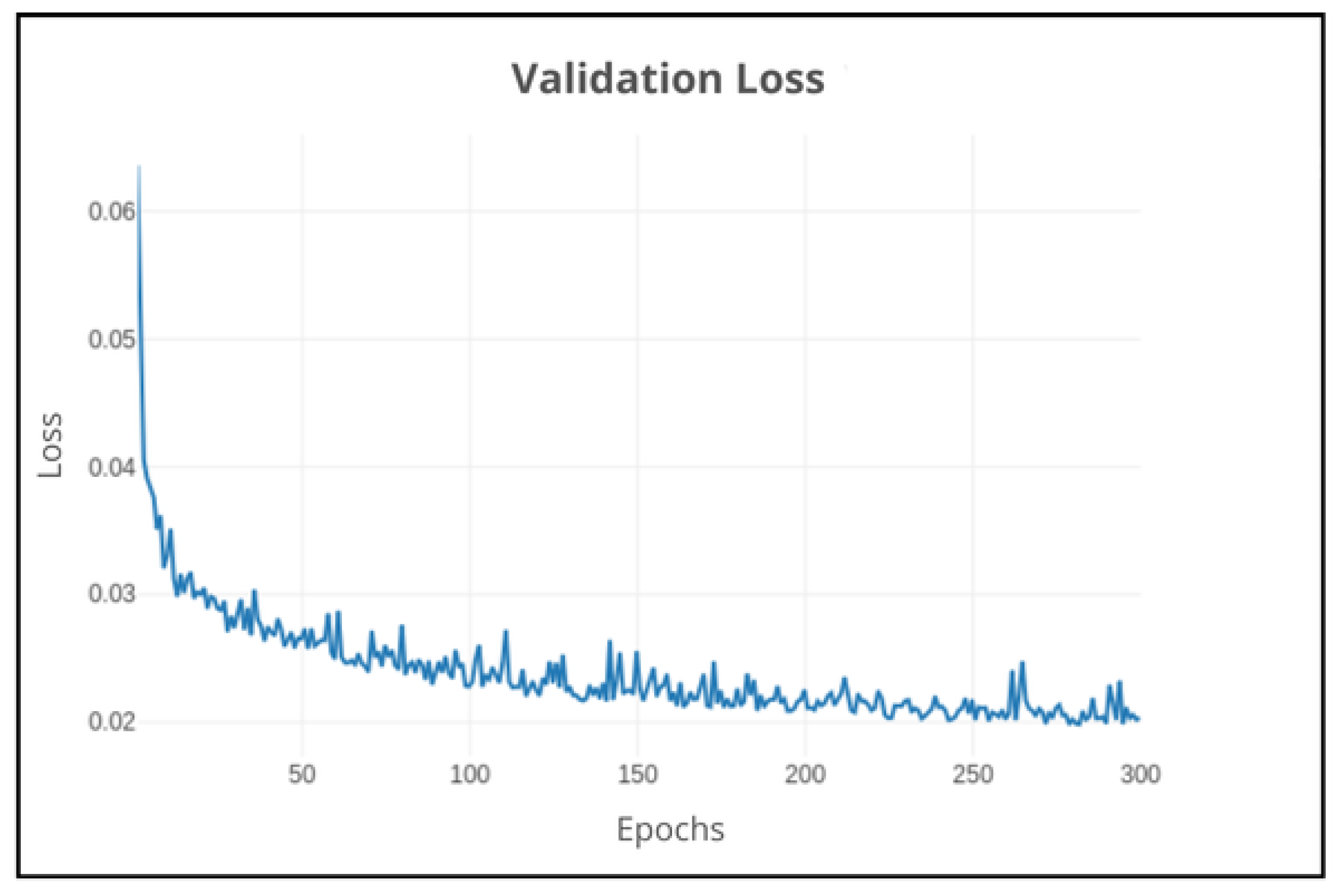 Preprints 155940 g016