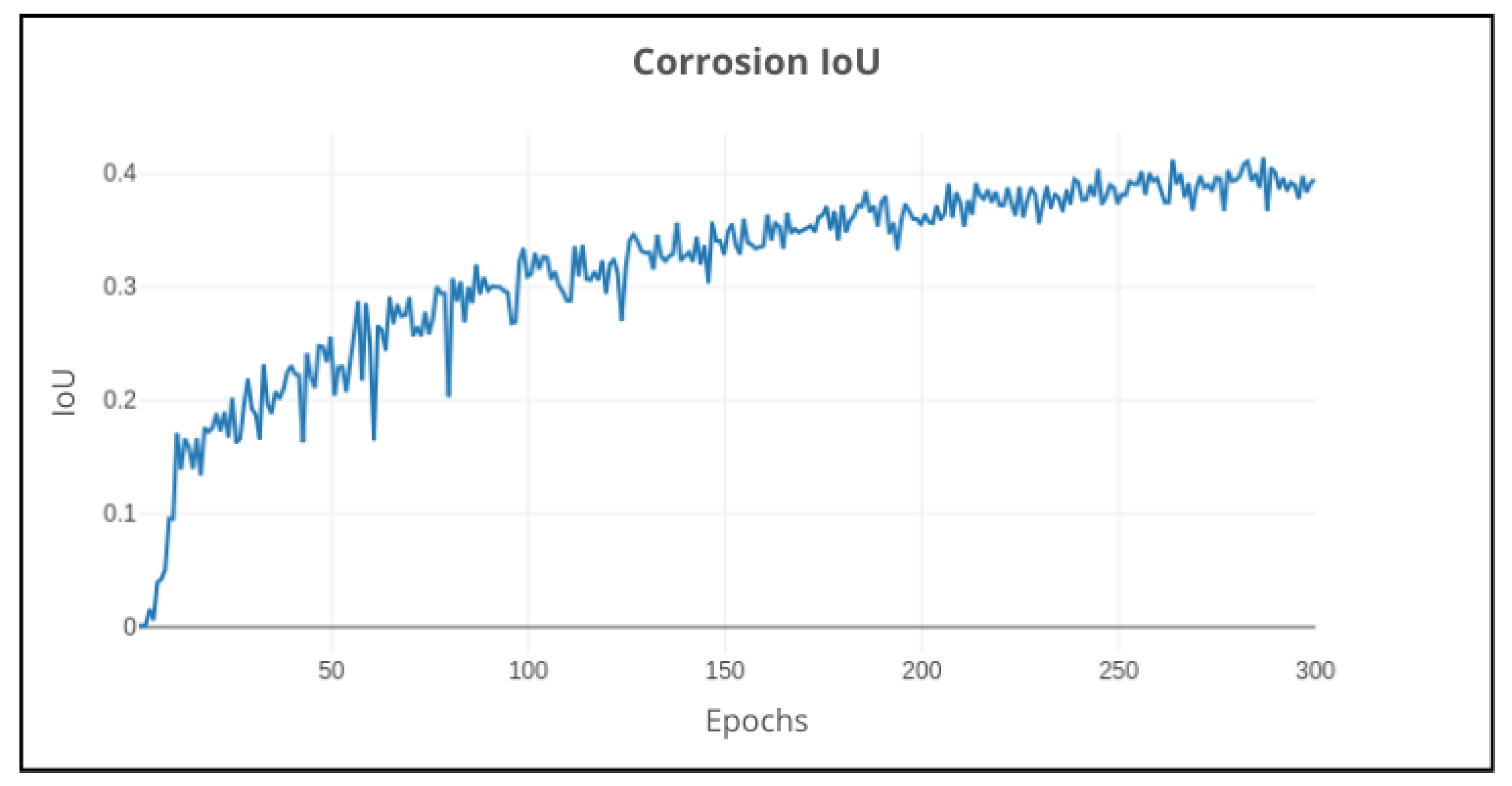 Preprints 155940 g017