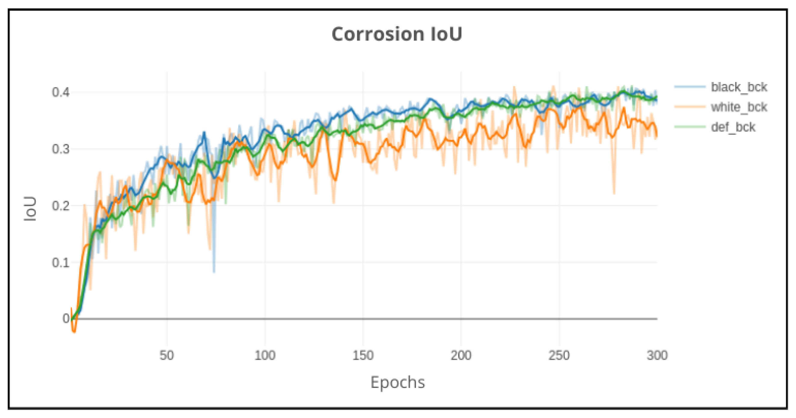 Preprints 155940 g018