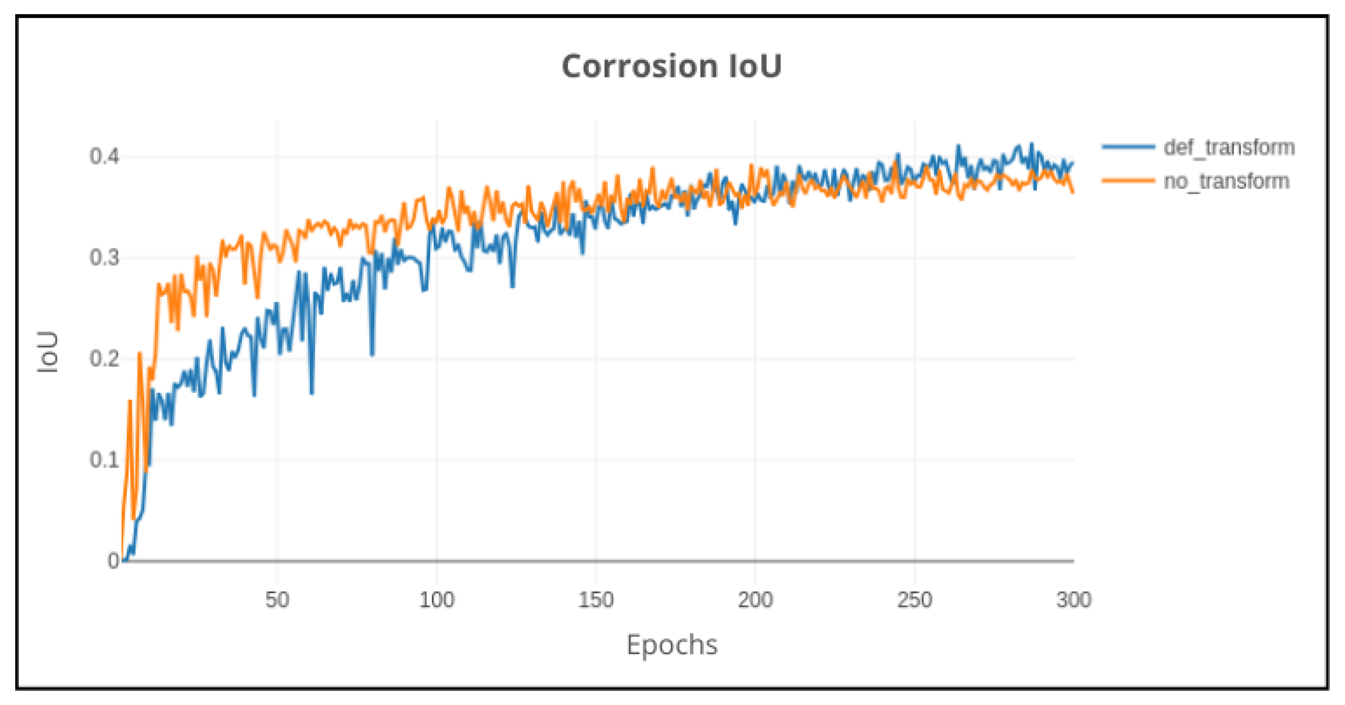 Preprints 155940 g019