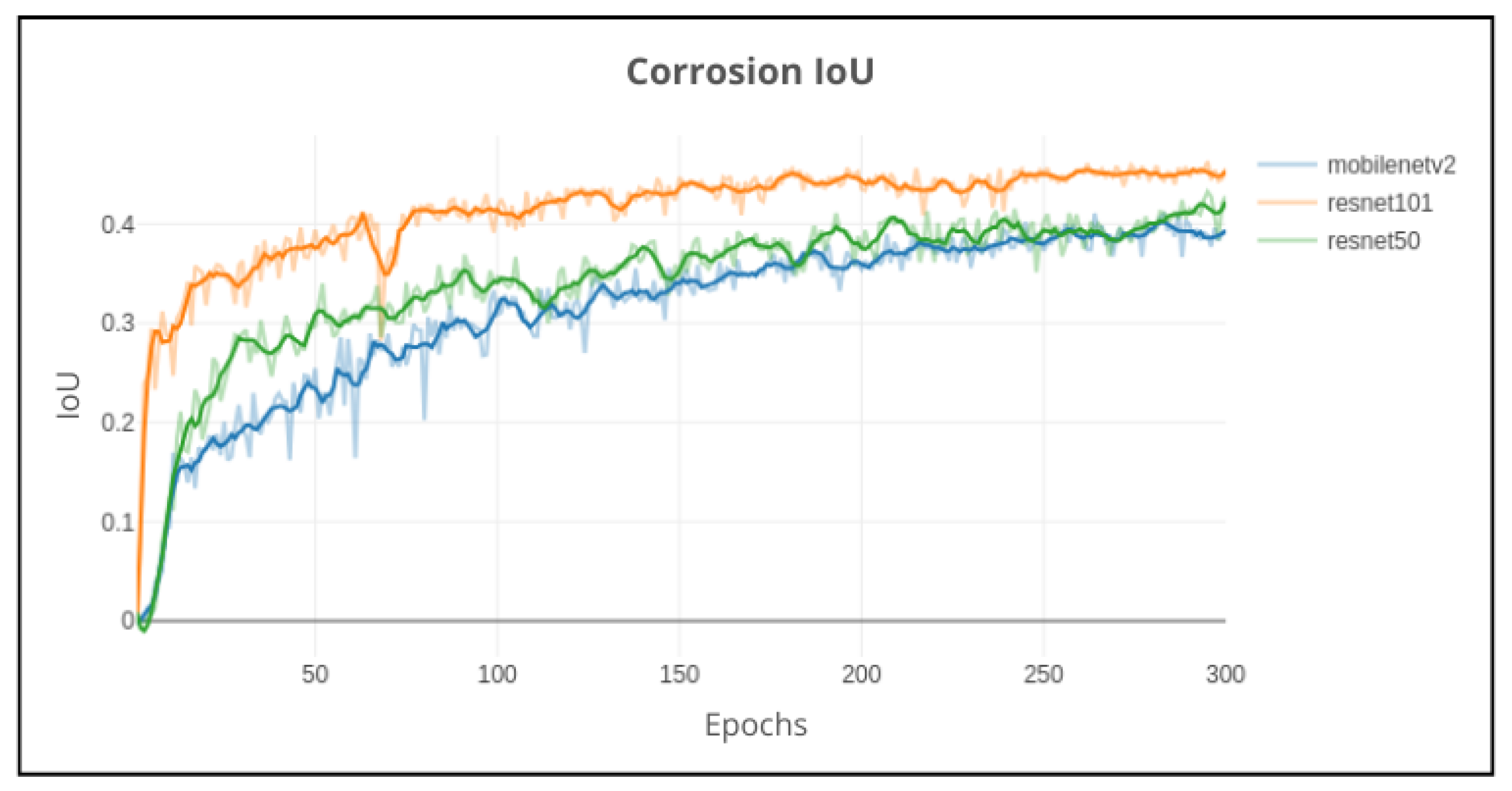 Preprints 155940 g020