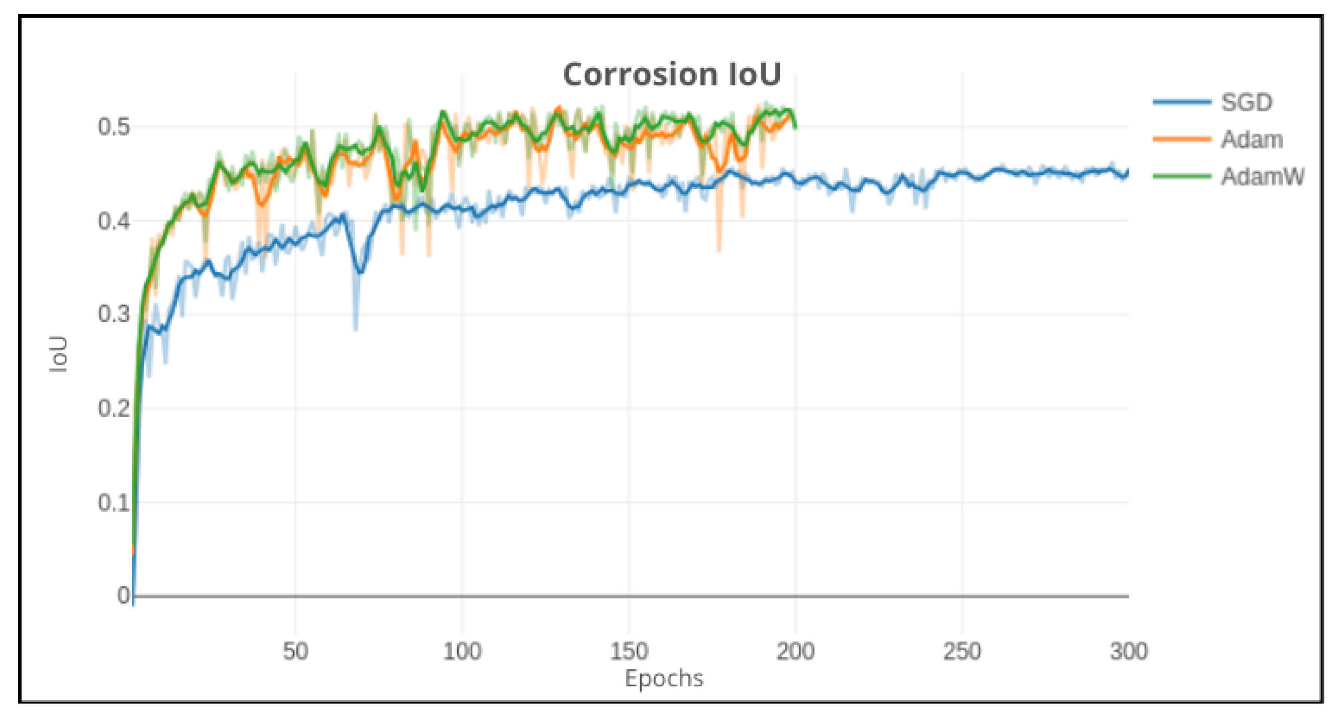 Preprints 155940 g021