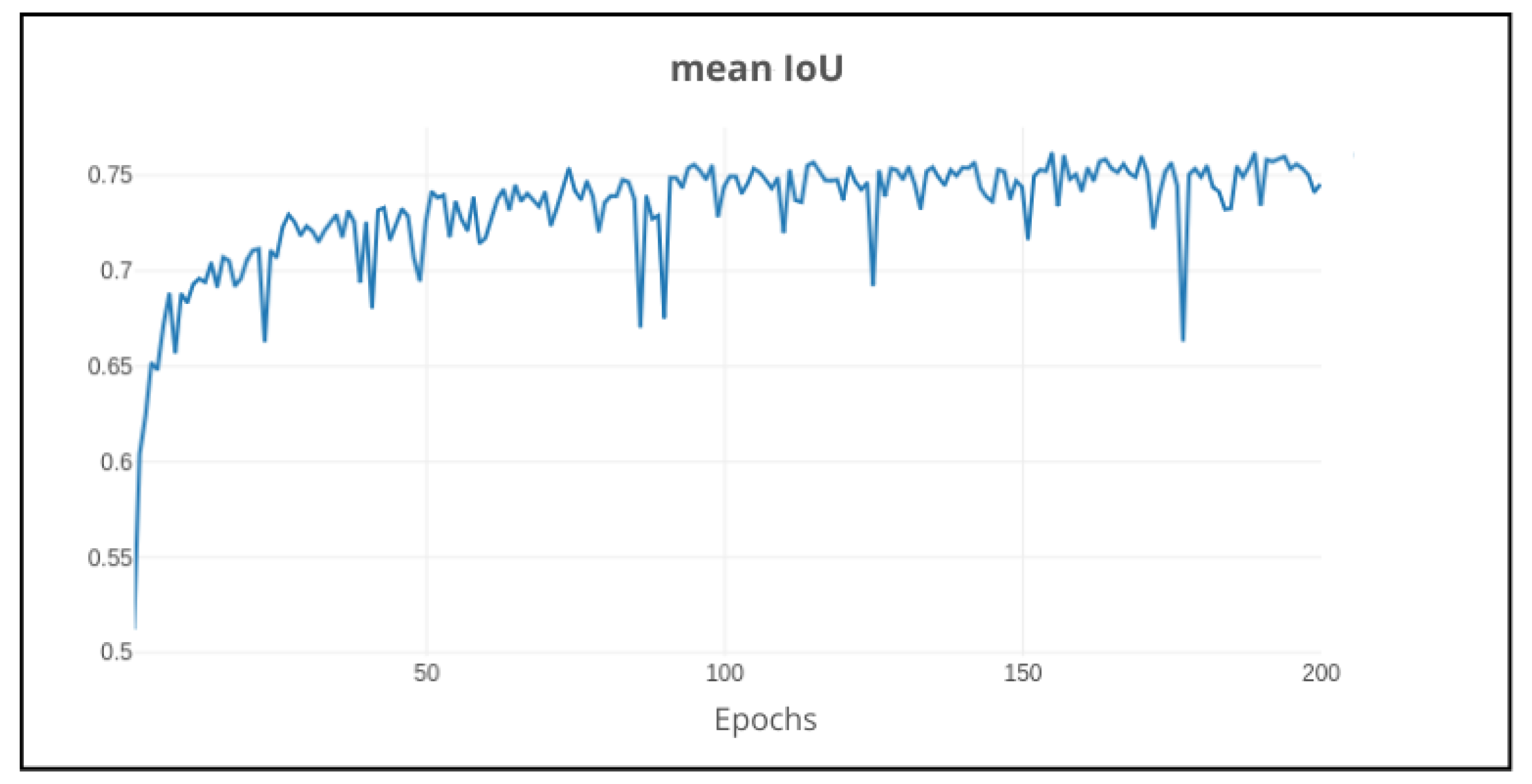Preprints 155940 g024
