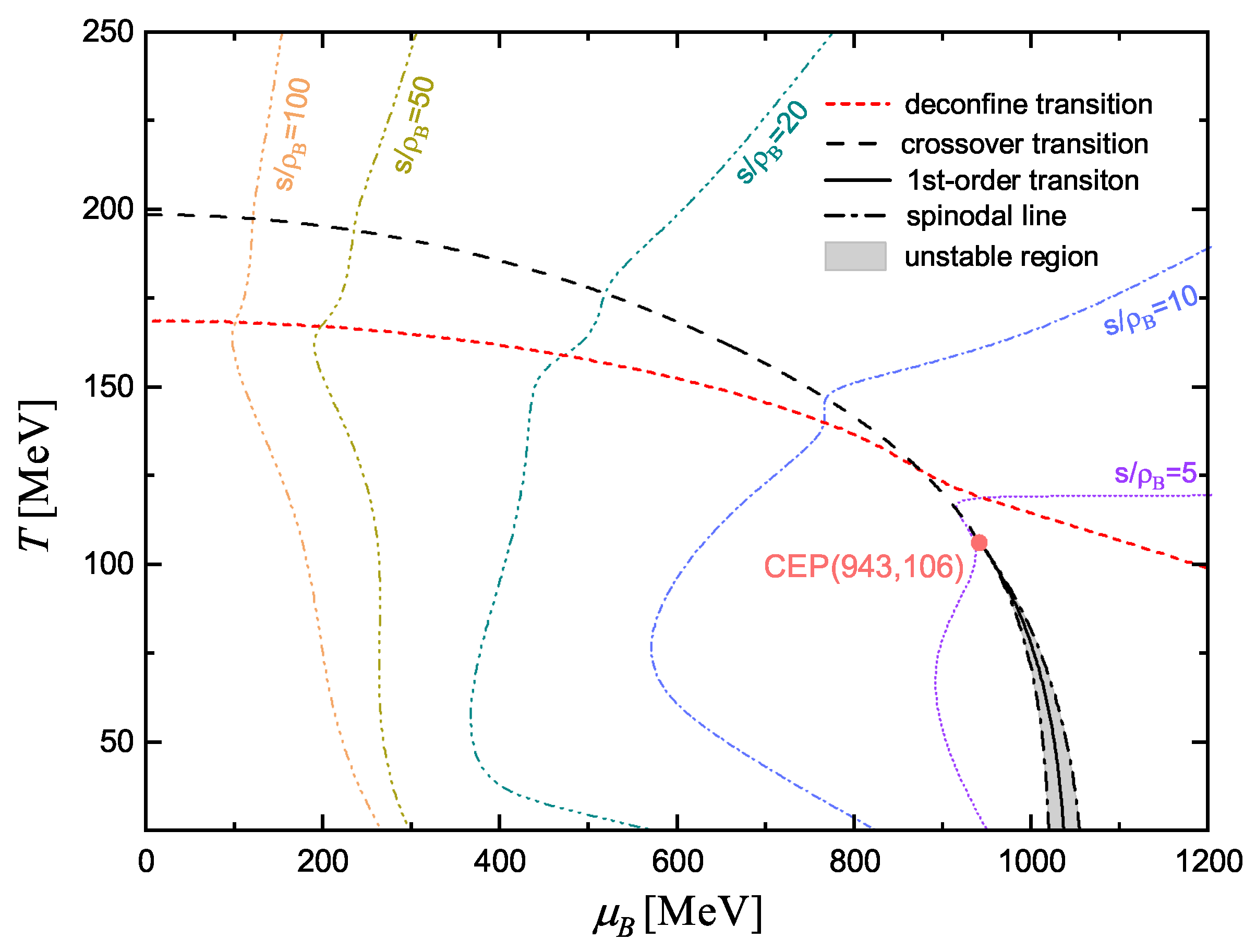 Preprints 192049 g001
